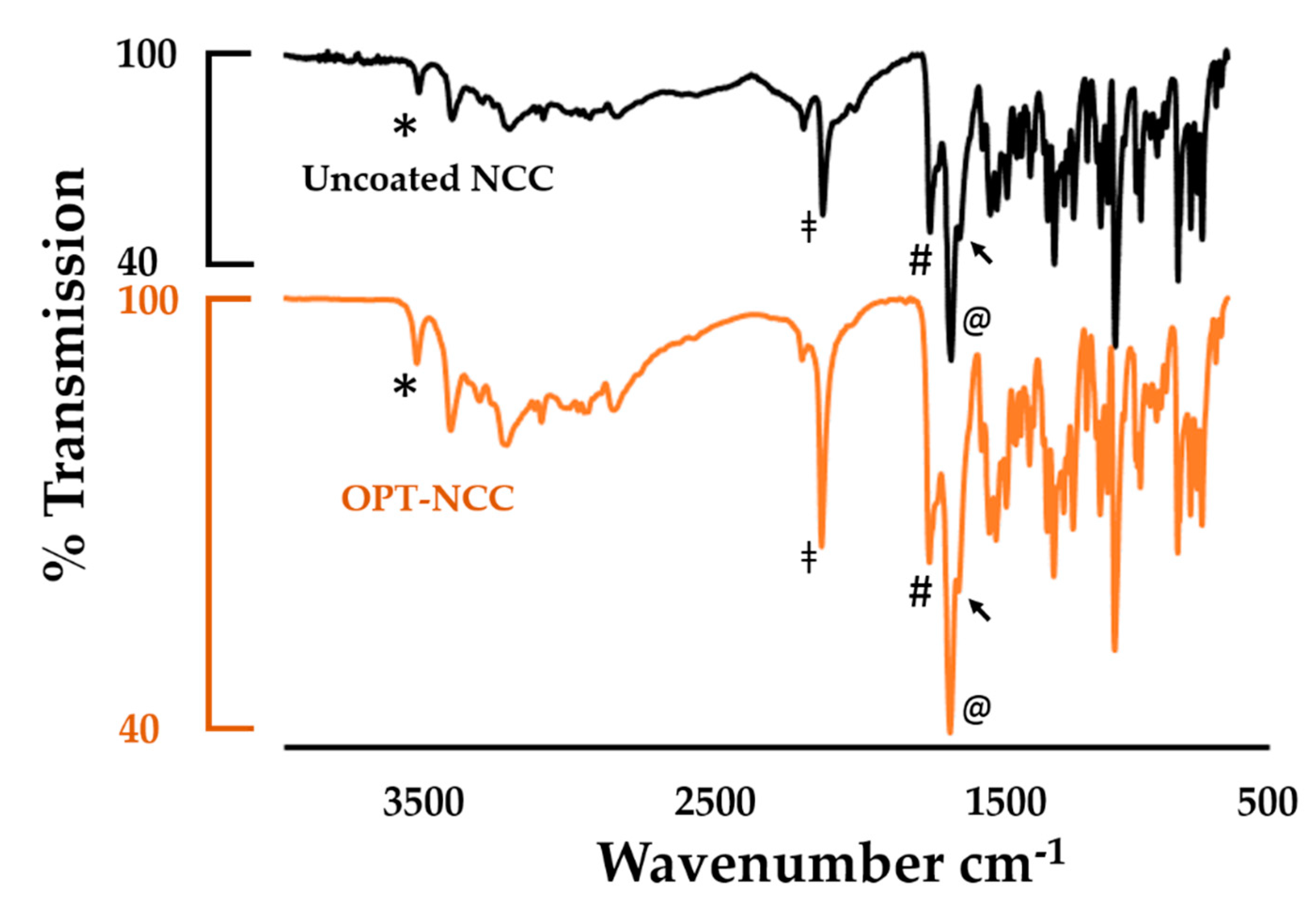 Pharmaceutics 12 00367 g006