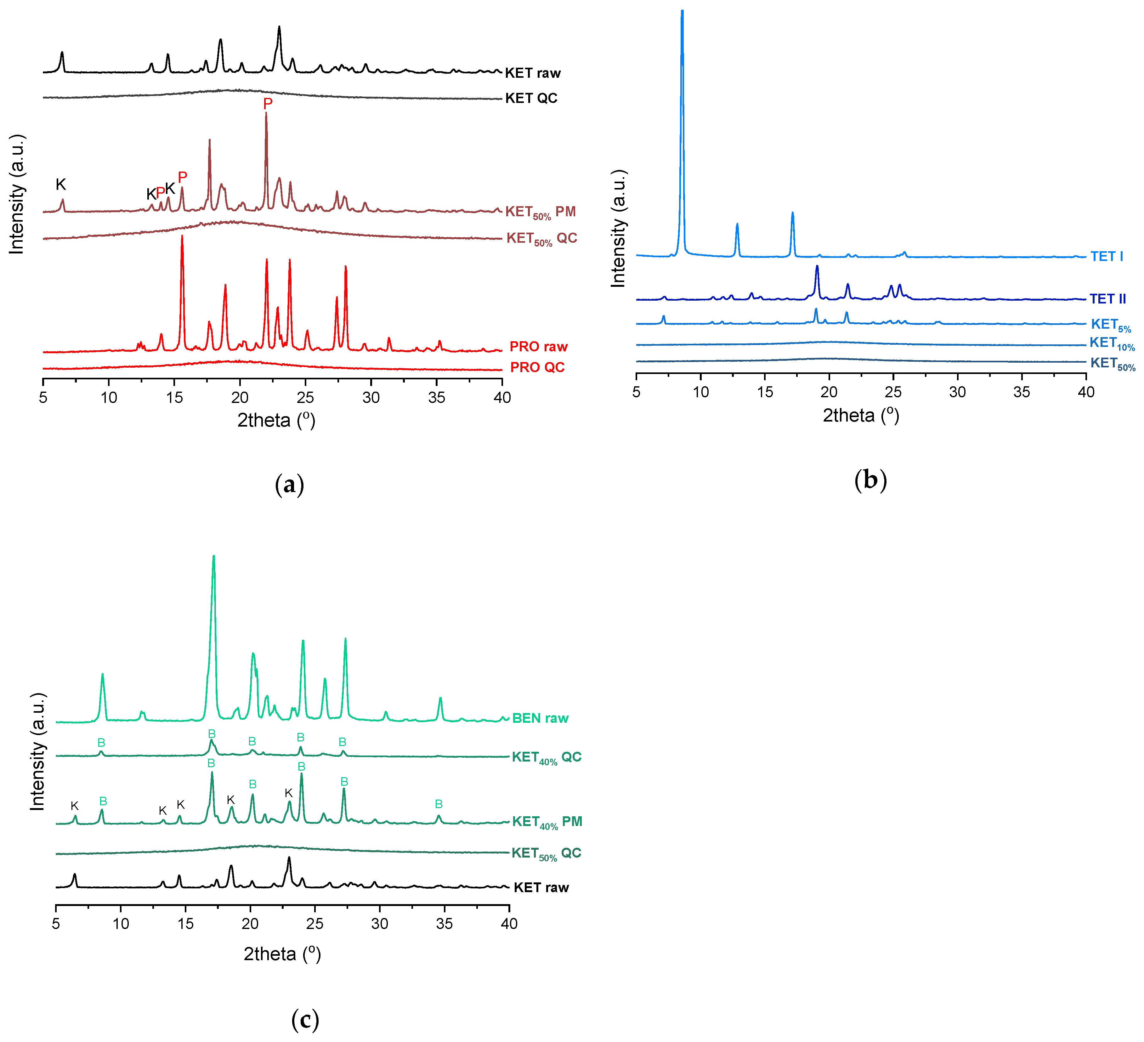 Pharmaceutics 12 00368 g003