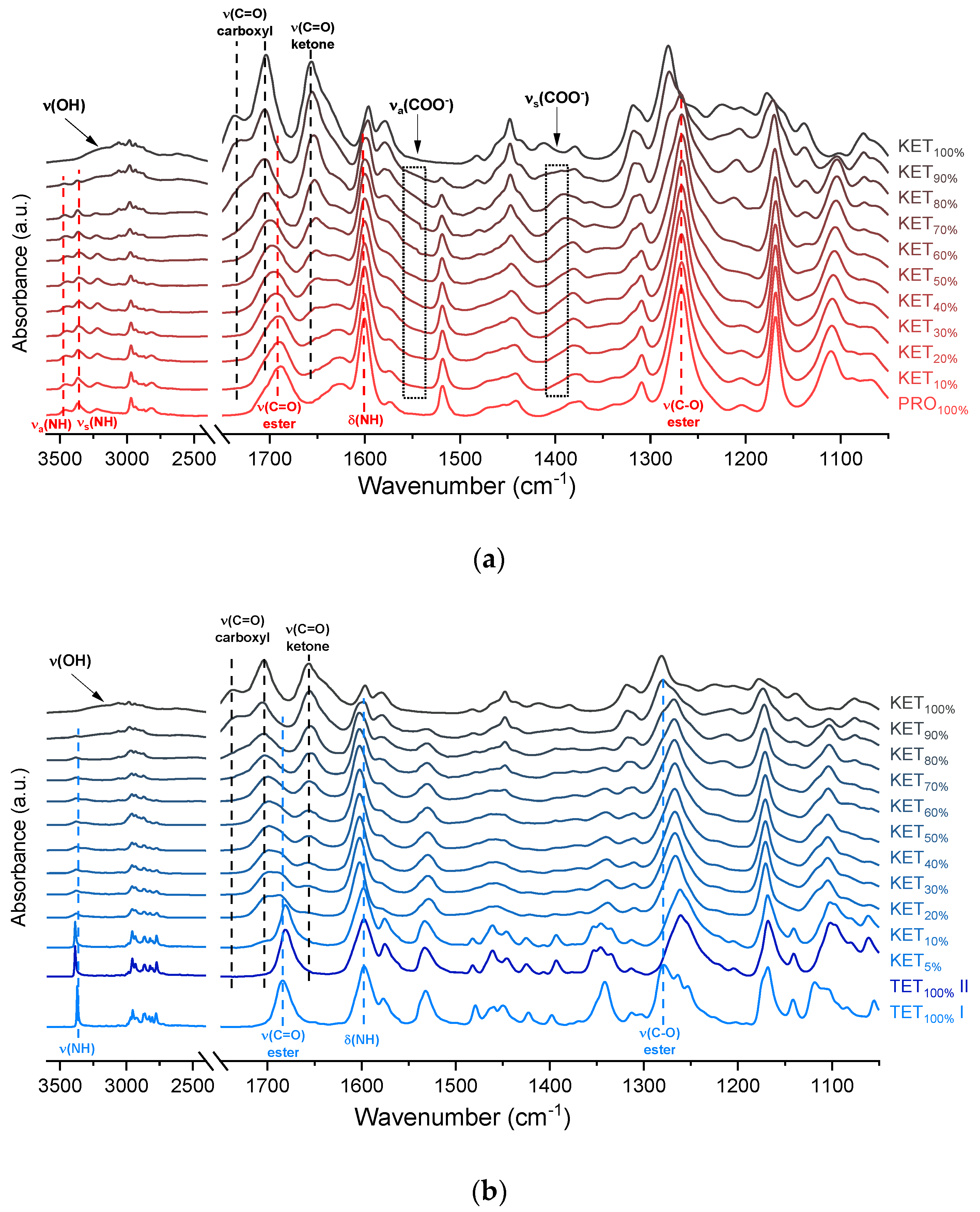 Pharmaceutics 12 00368 g005a