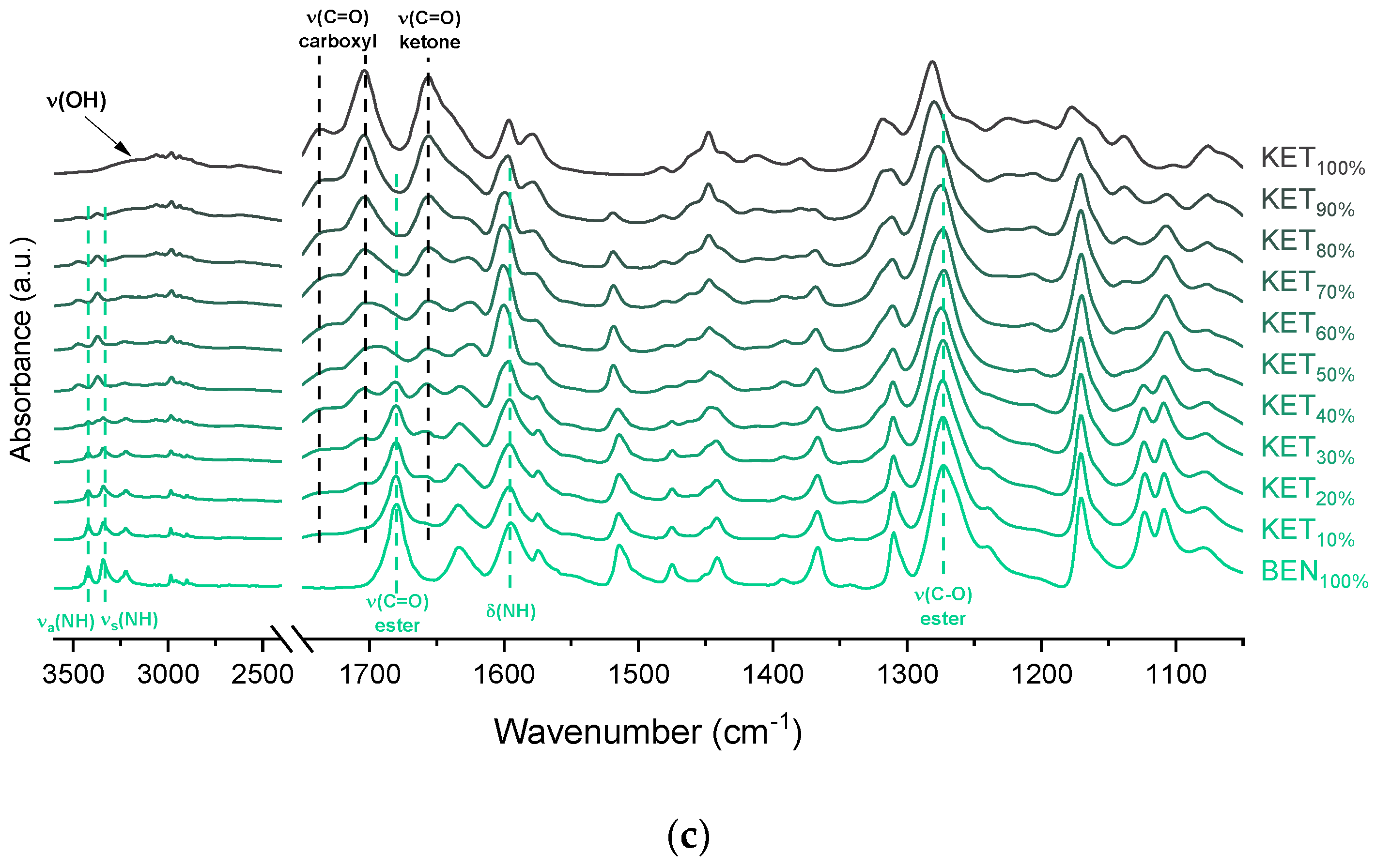 Pharmaceutics 12 00368 g005b