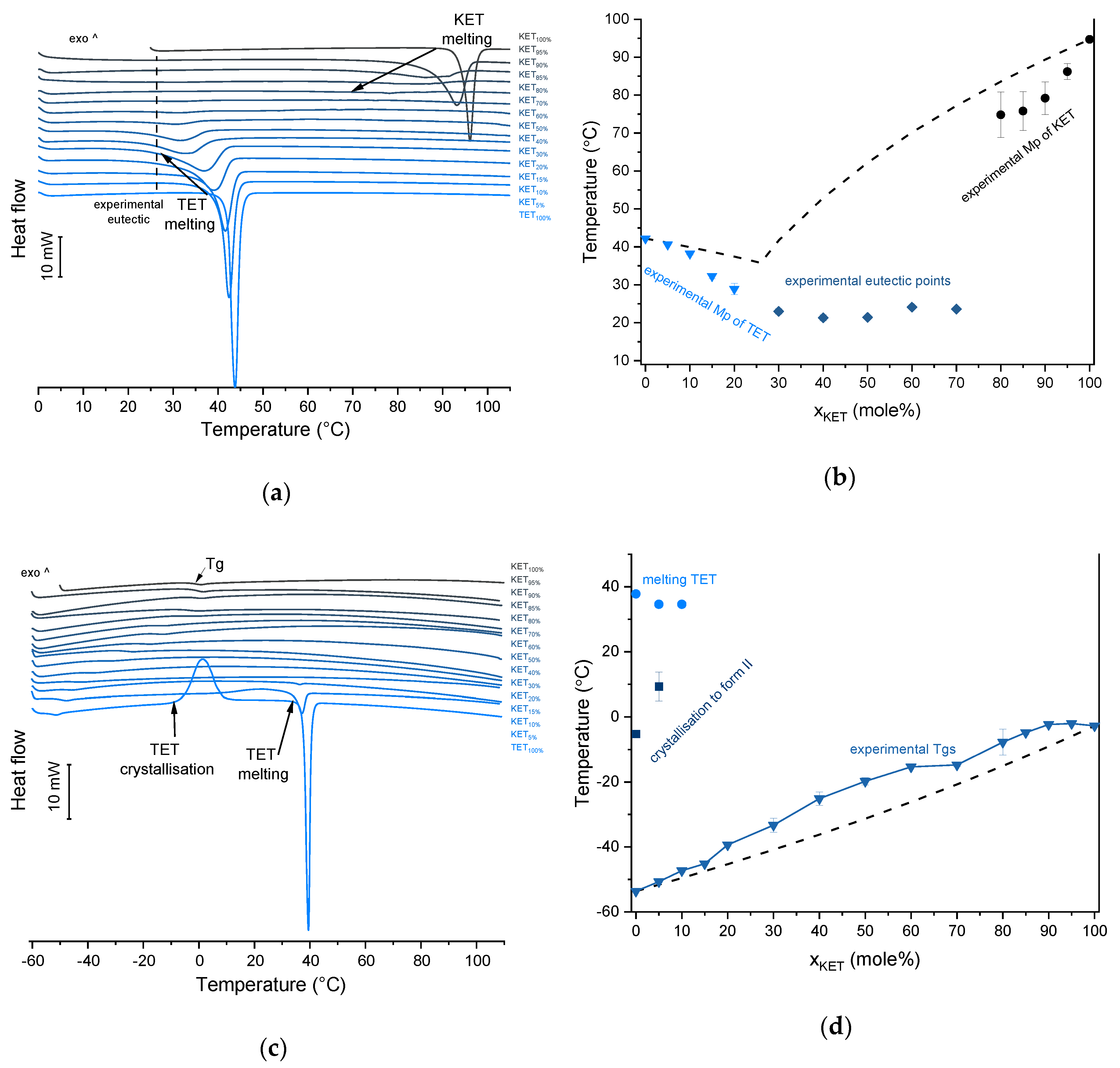Pharmaceutics 12 00368 g006