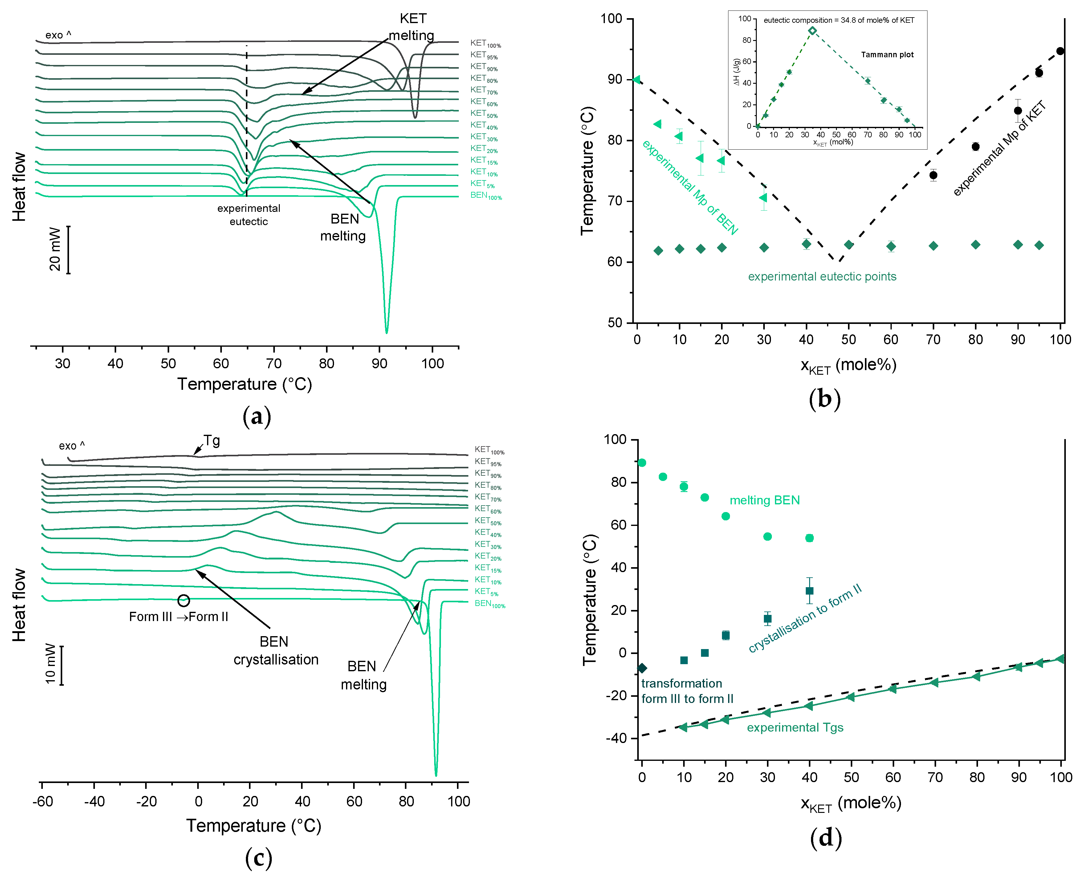 Pharmaceutics 12 00368 g007
