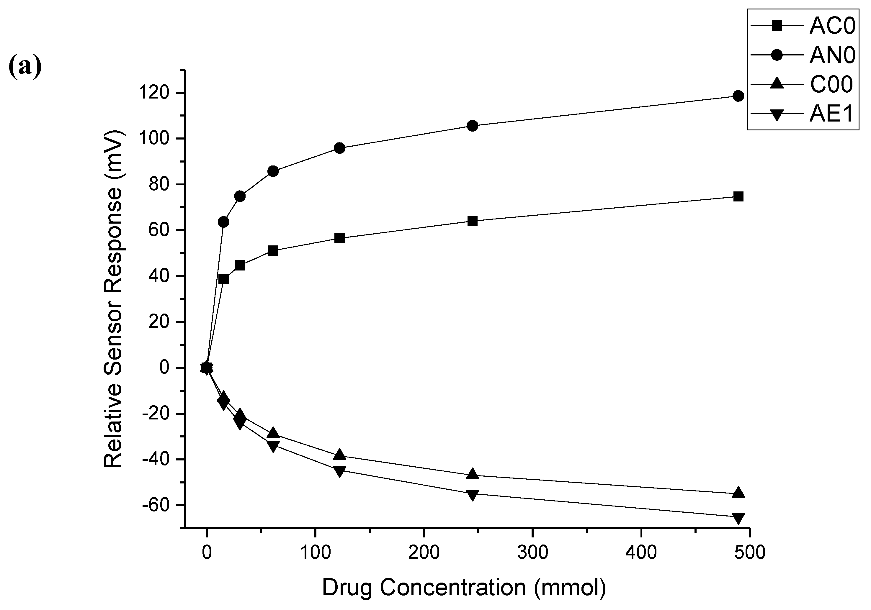 Pharmaceutics 12 00369 g001a Pharmaceutics 12 00369 g001a