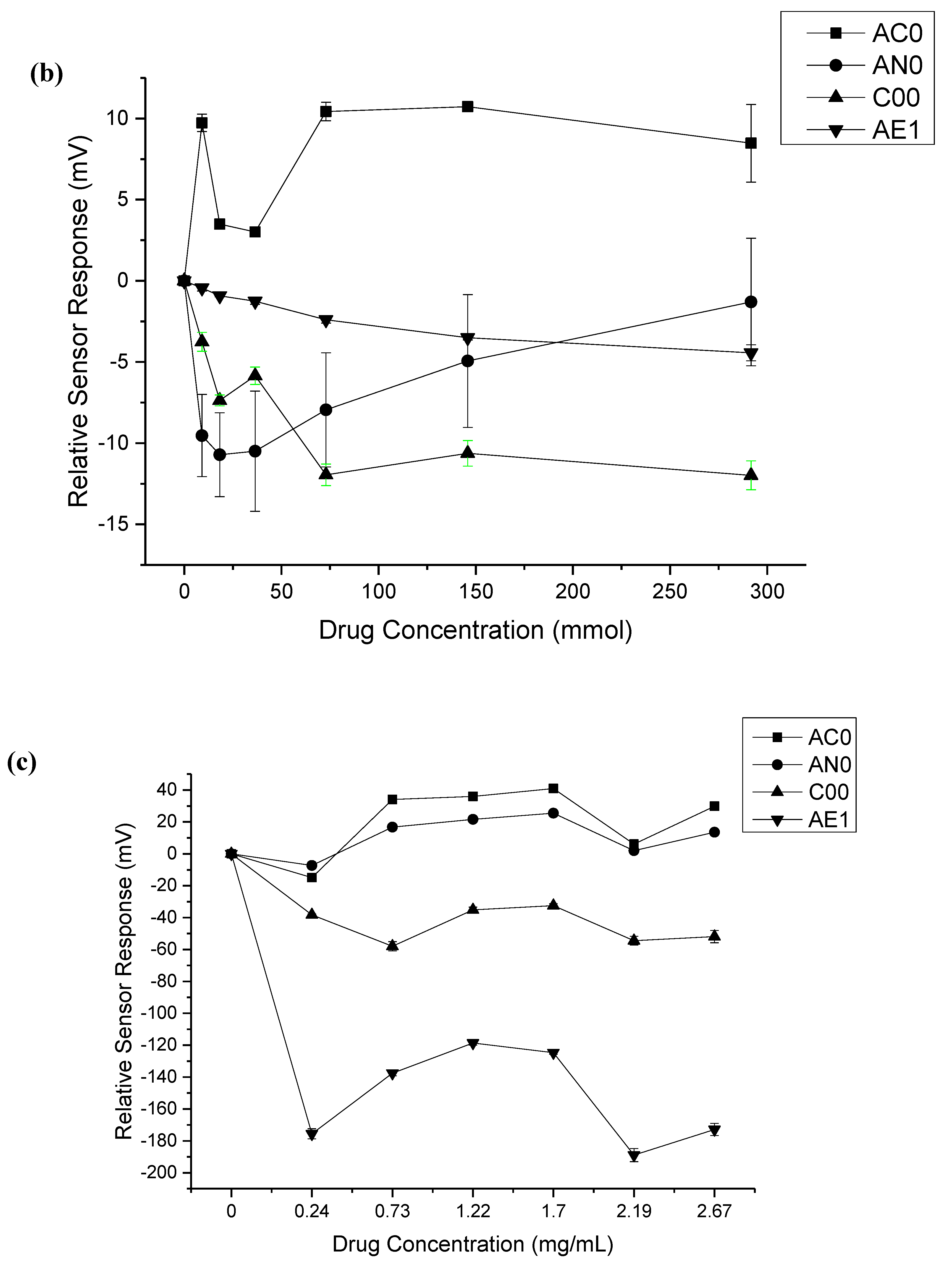 Pharmaceutics 12 00369 g001b Pharmaceutics 12 00369 g001b