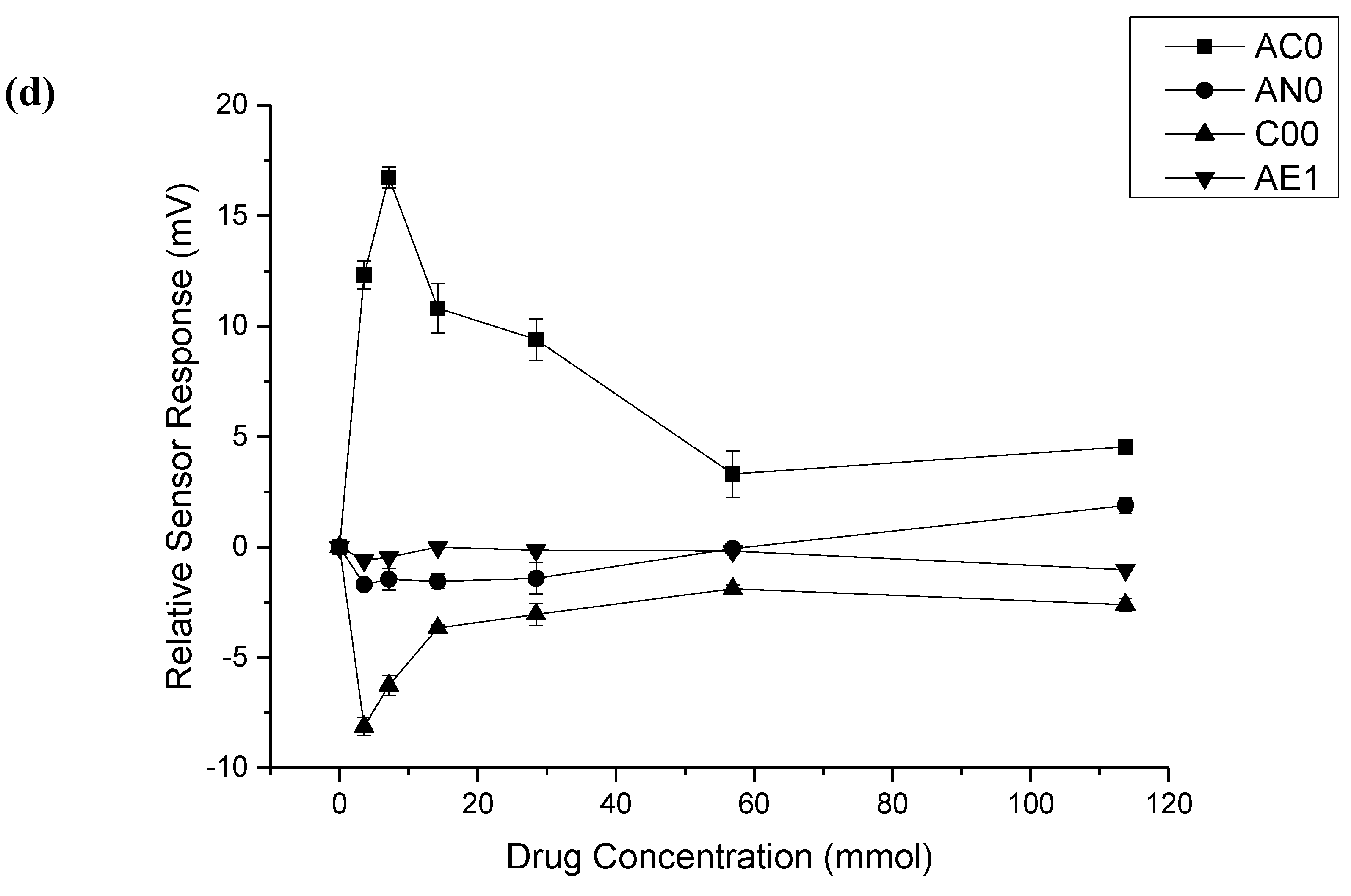 Pharmaceutics 12 00369 g001c Pharmaceutics 12 00369 g001c