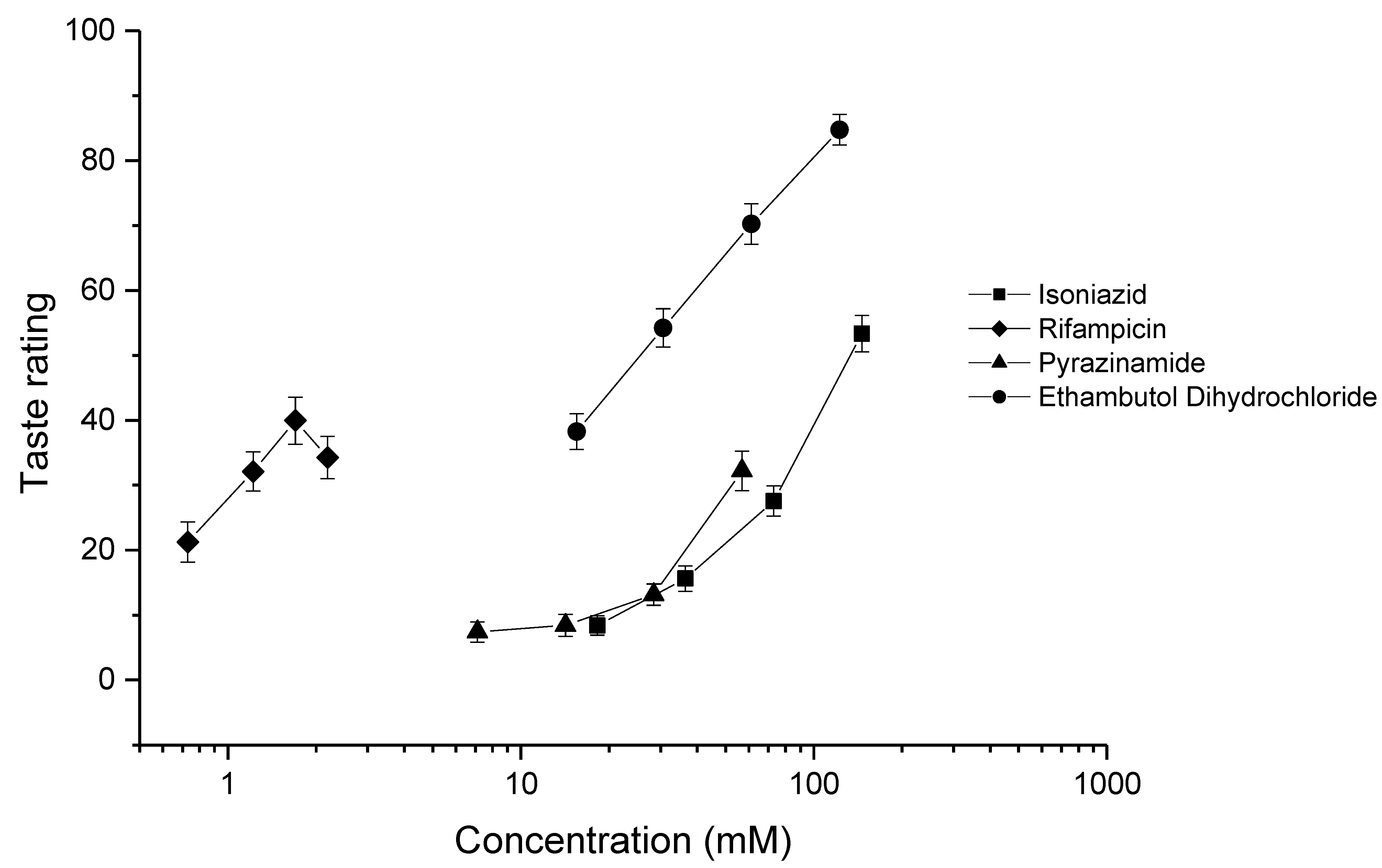 Pharmaceutics 12 00369 g002 Pharmaceutics 12 00369 g002
