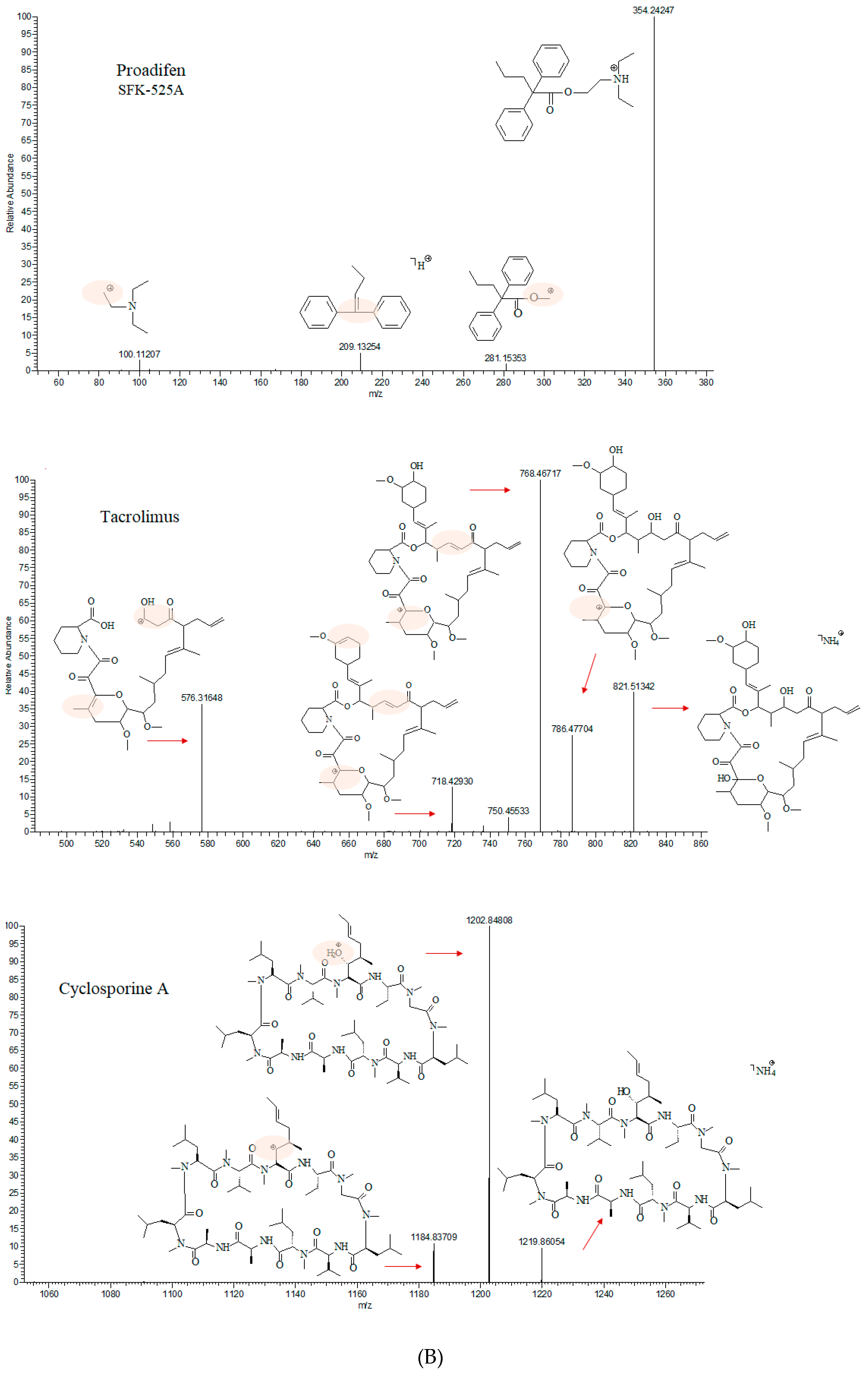Pharmaceutics 12 00378 g001b Pharmaceutics 12 00378 g001b
