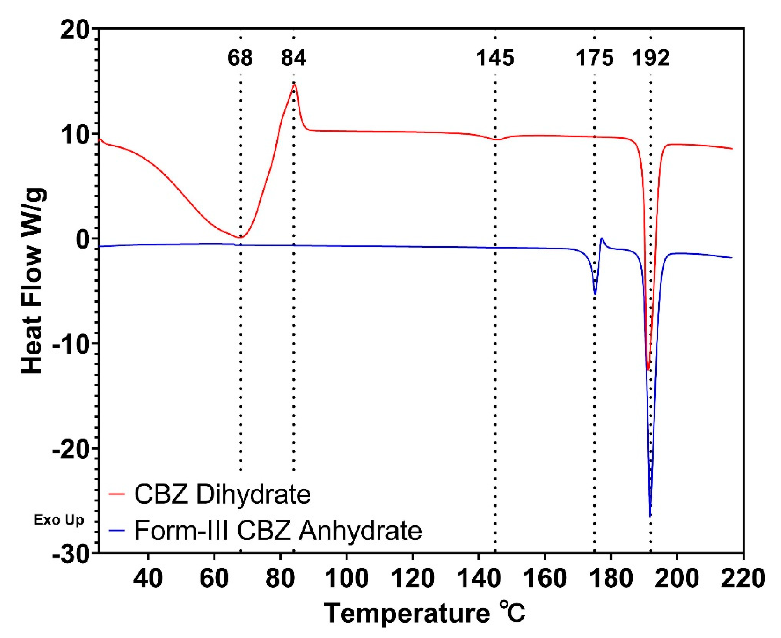 Pharmaceutics 12 00379 g001