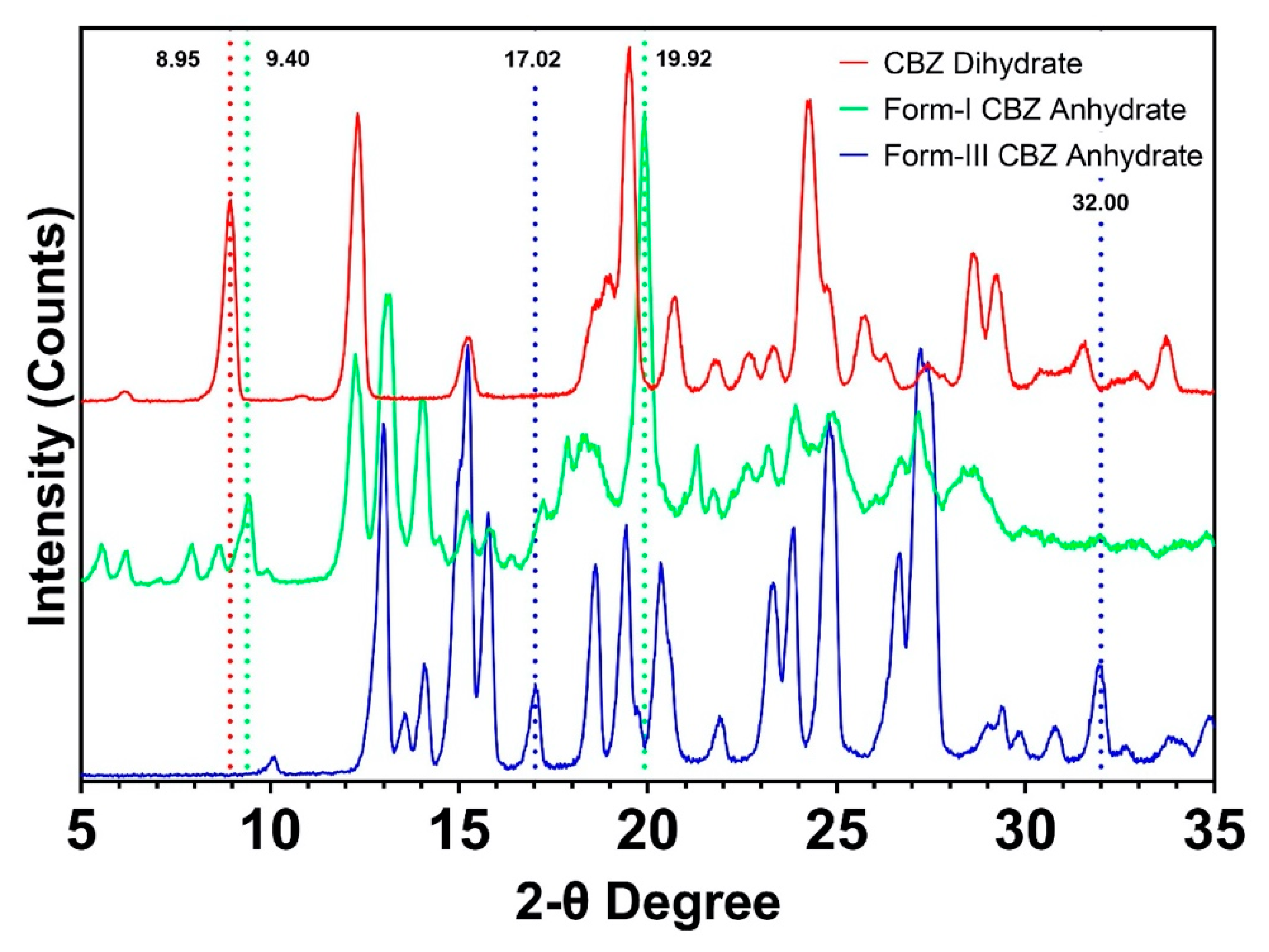Pharmaceutics 12 00379 g002