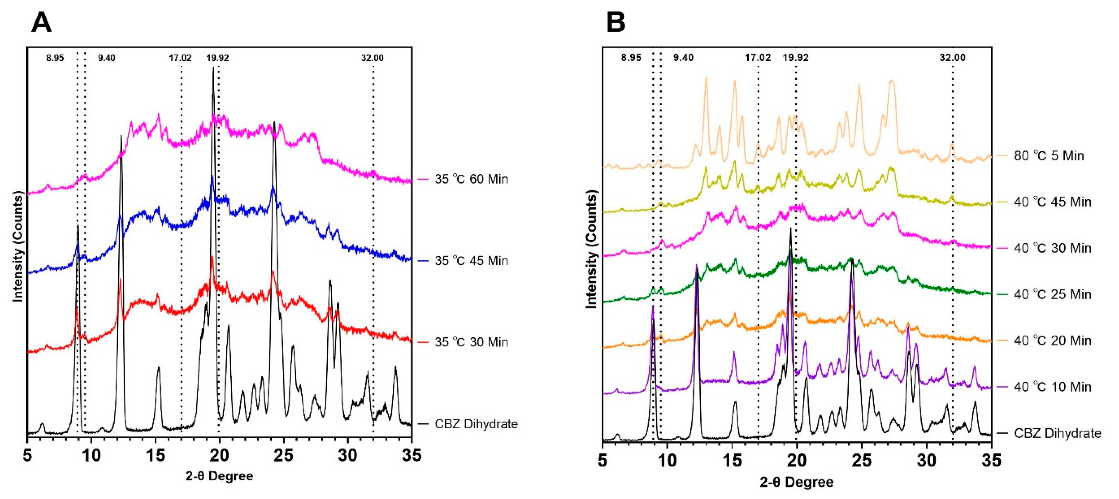 Pharmaceutics 12 00379 g003