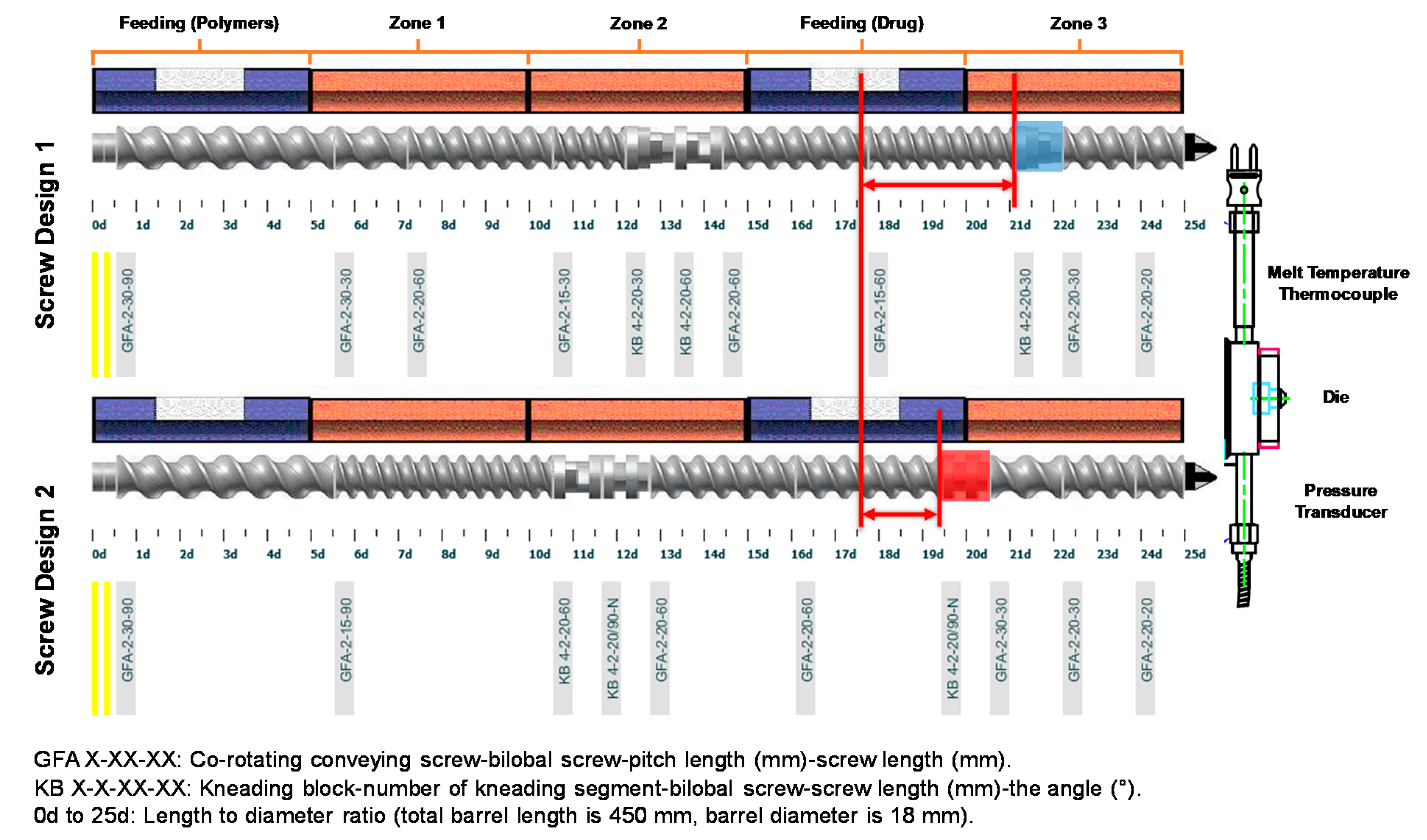 Pharmaceutics 12 00379 g004