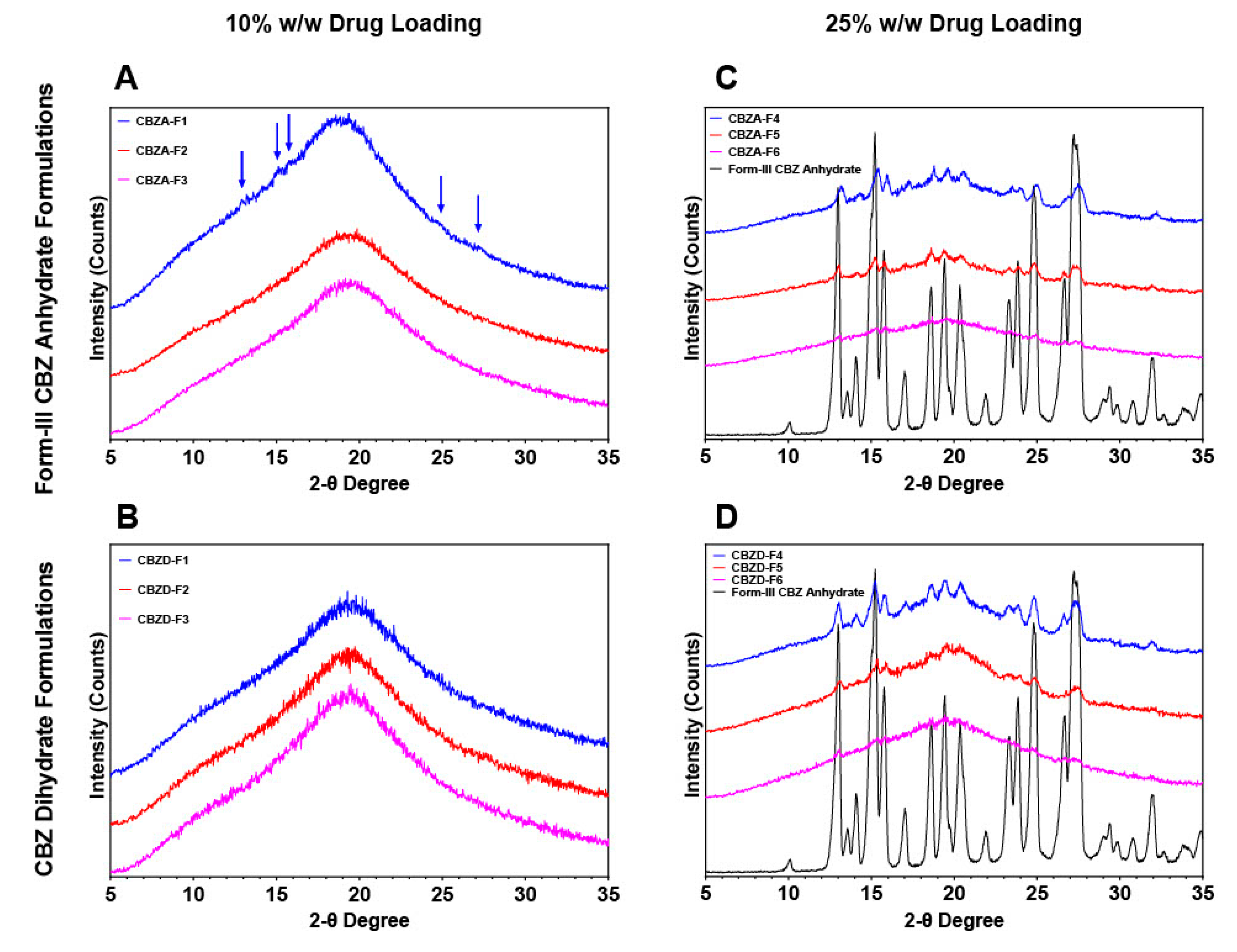 Pharmaceutics 12 00379 g005