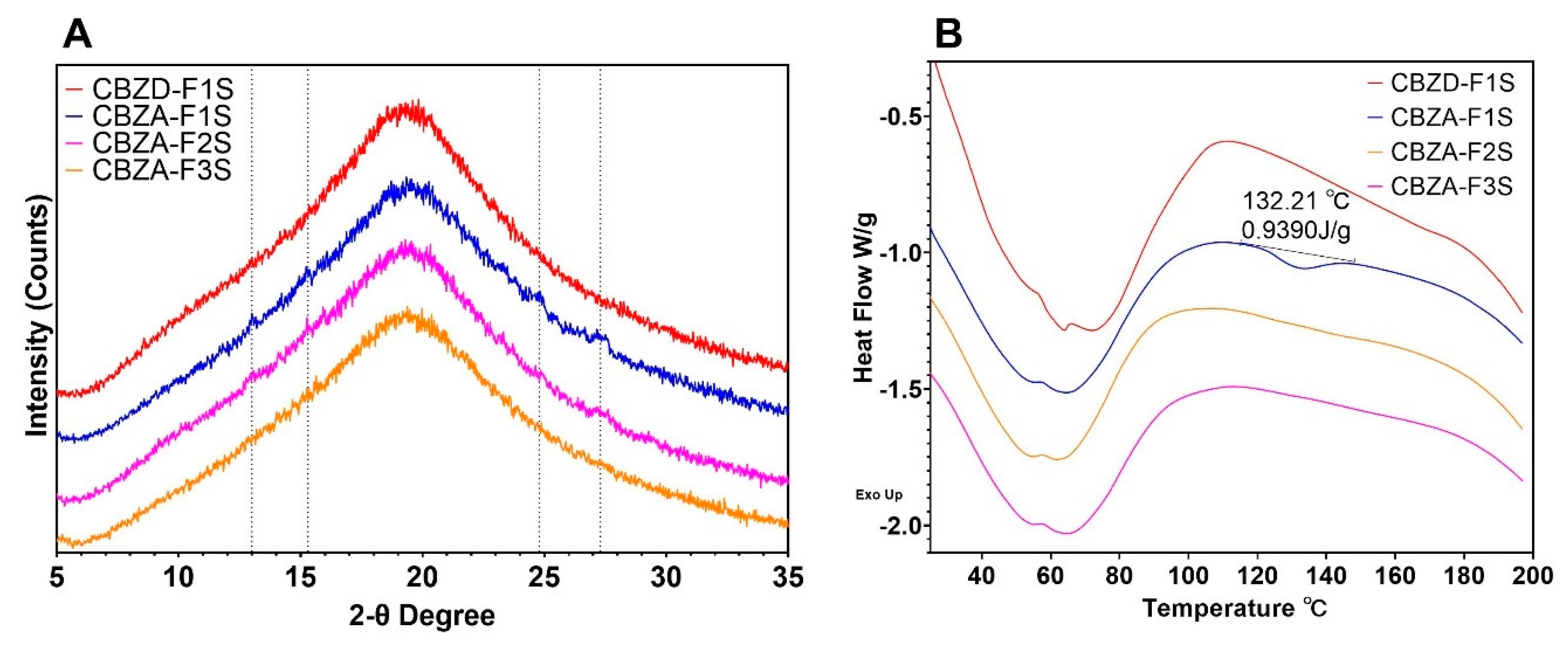 Pharmaceutics 12 00379 g007