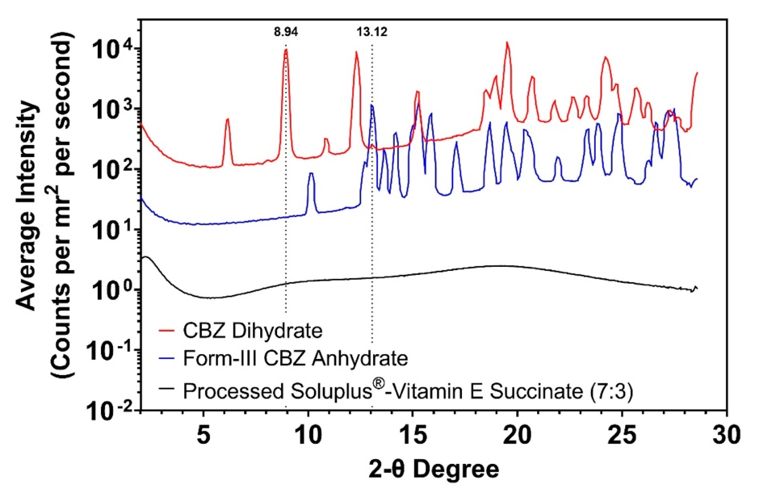 Pharmaceutics 12 00379 g009