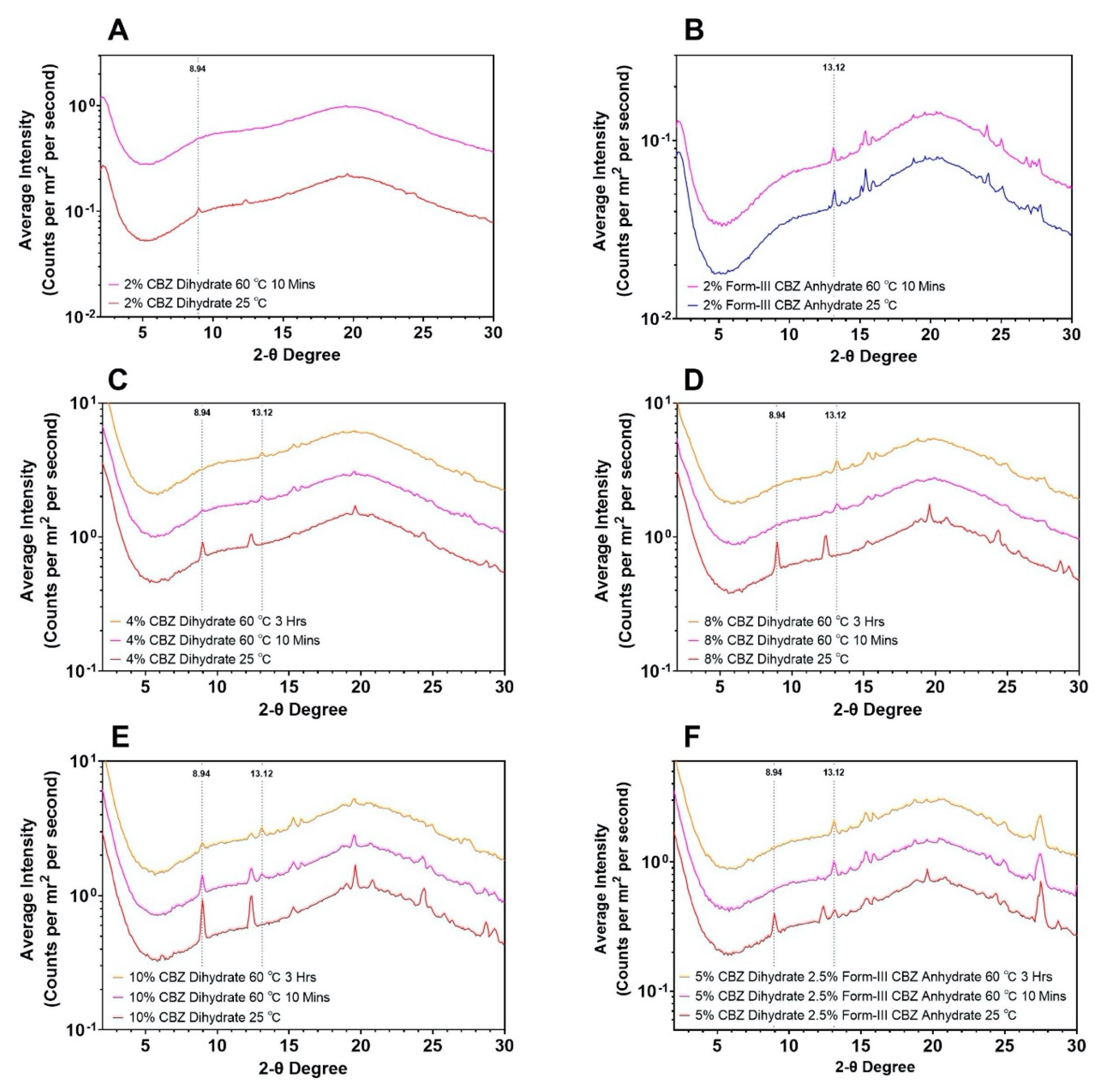 Pharmaceutics 12 00379 g010