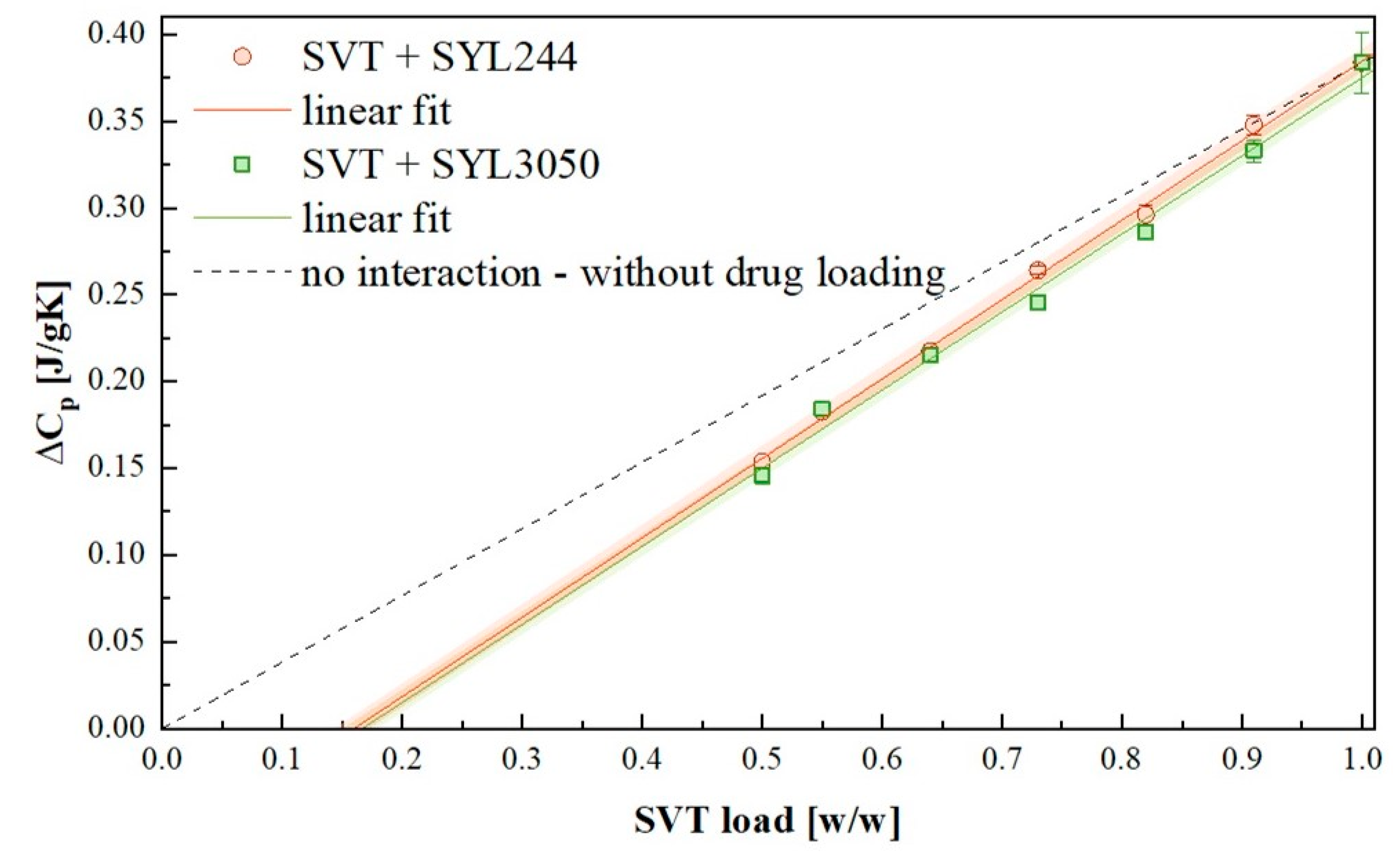 Pharmaceutics 12 00384 g007