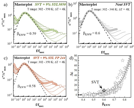 Pharmaceutics 12 00384 g009
