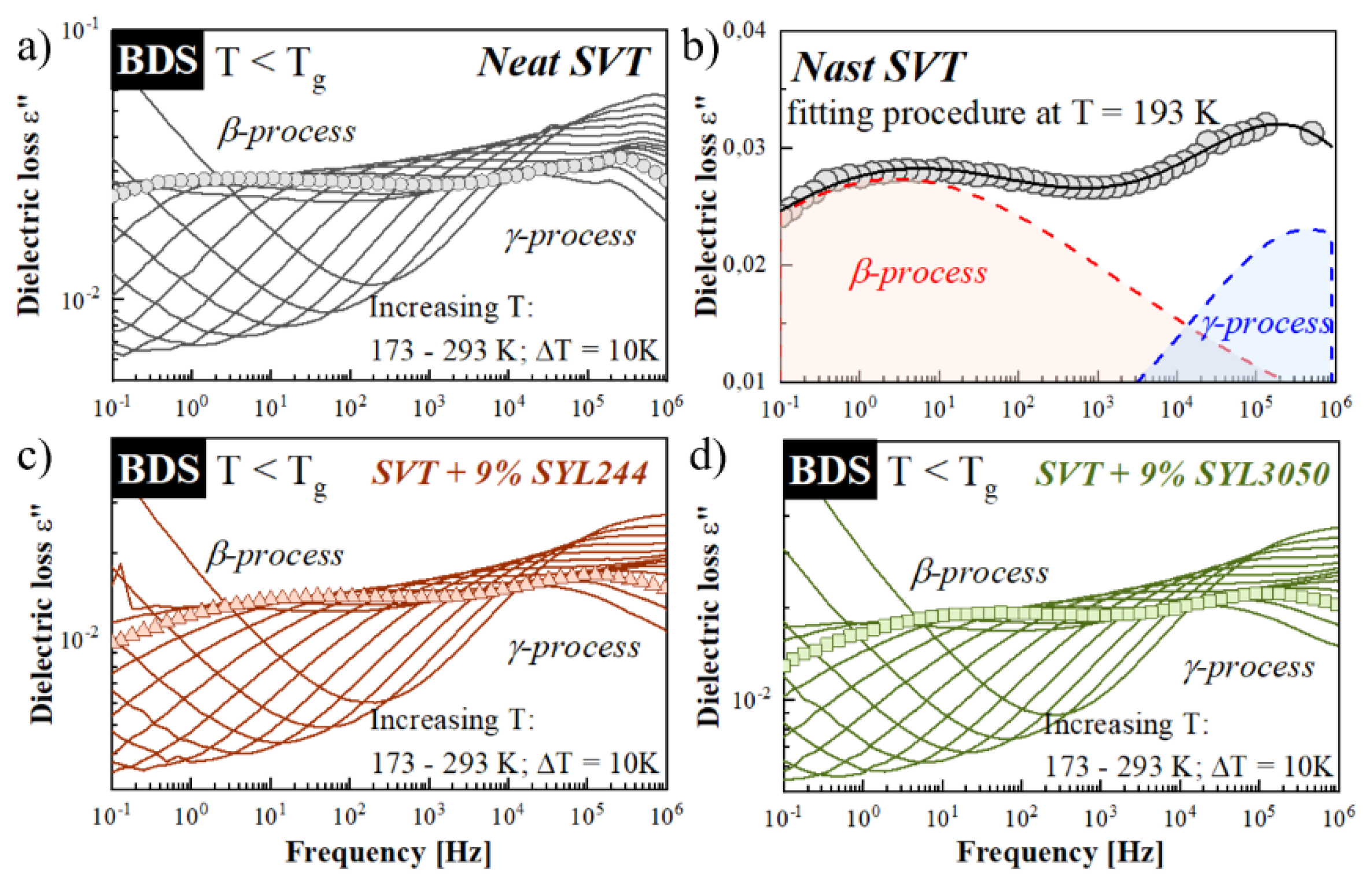 Pharmaceutics 12 00384 g010