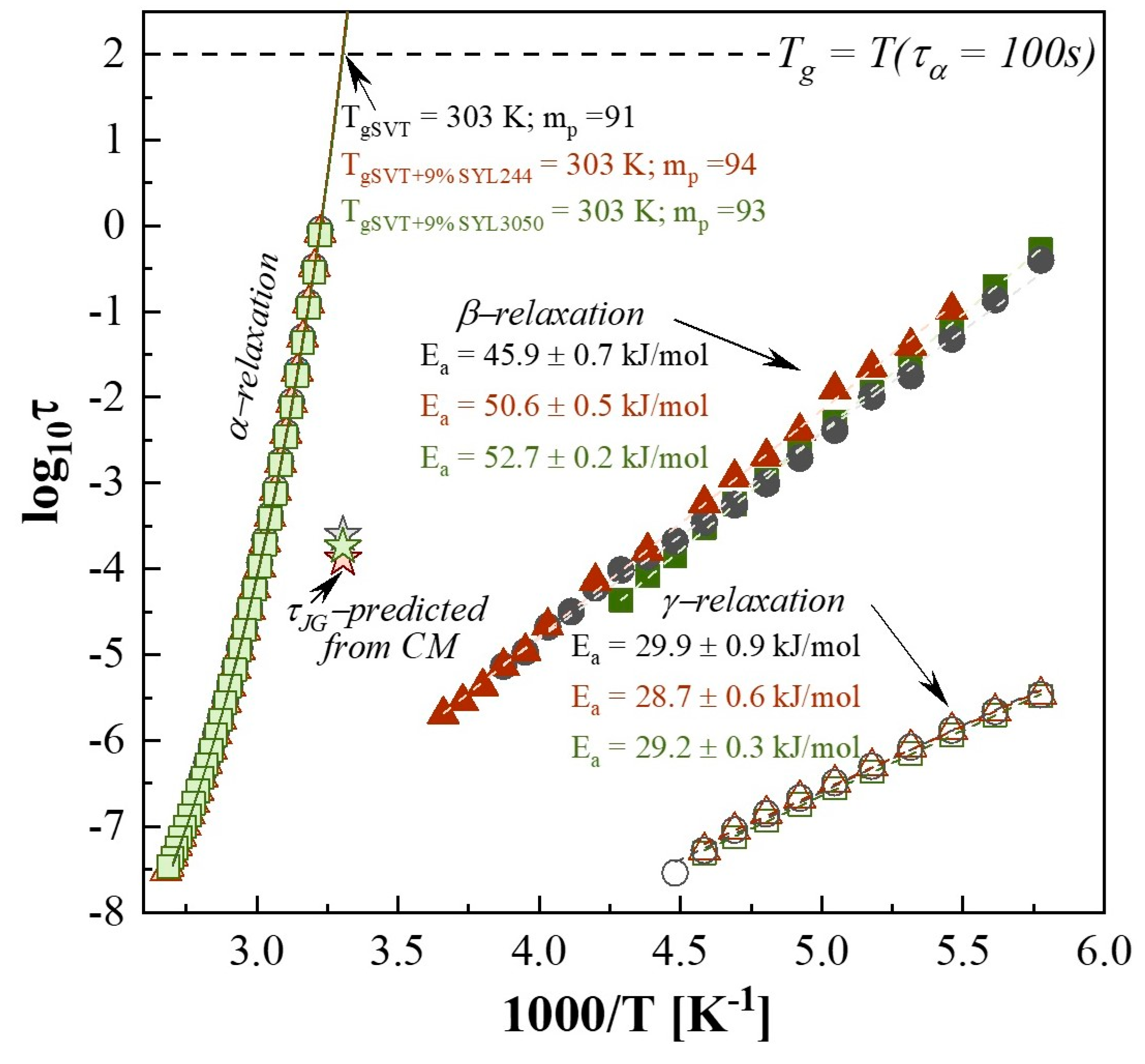 Pharmaceutics 12 00384 g011