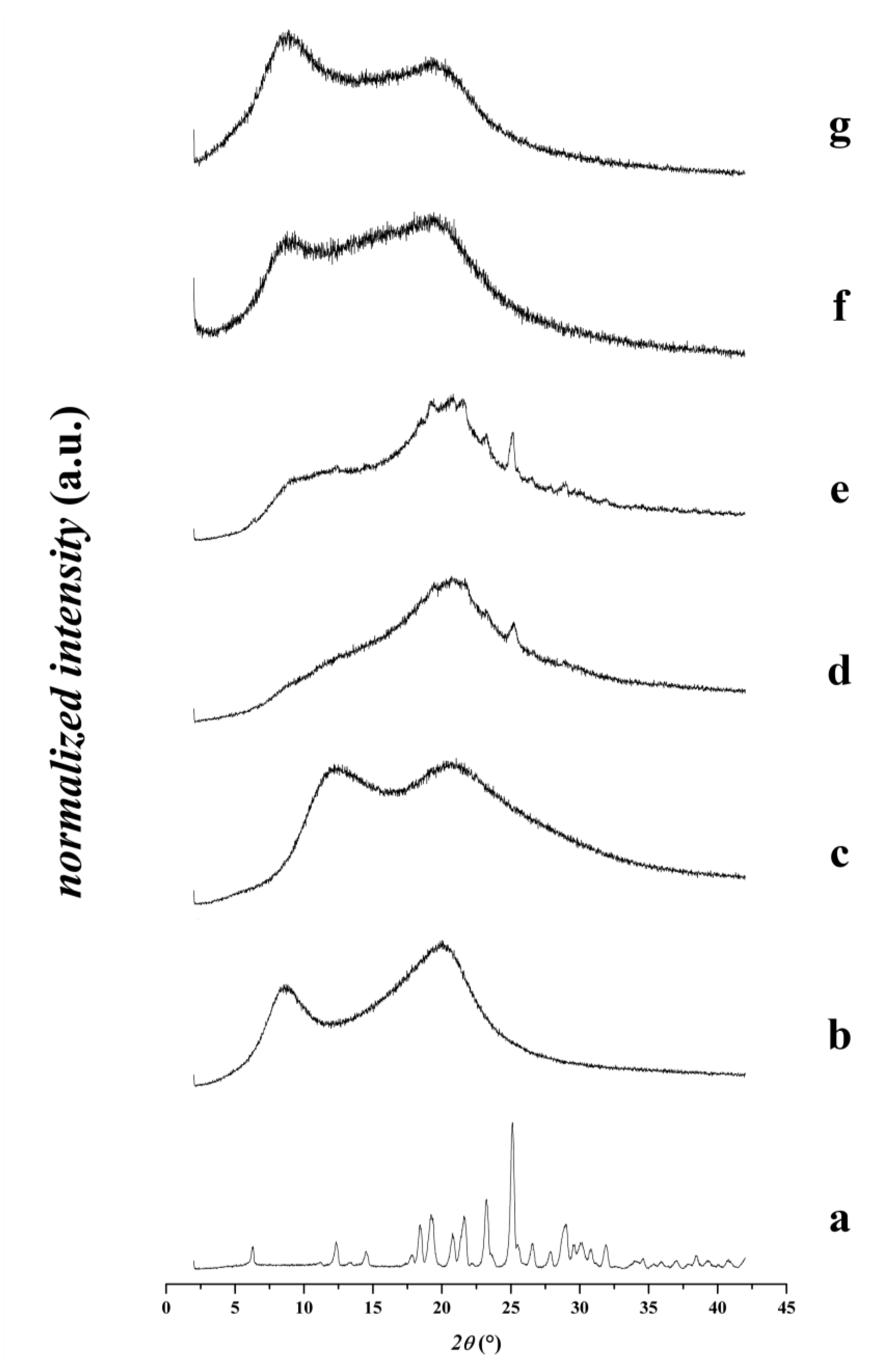 Pharmaceutics 12 00385 g003