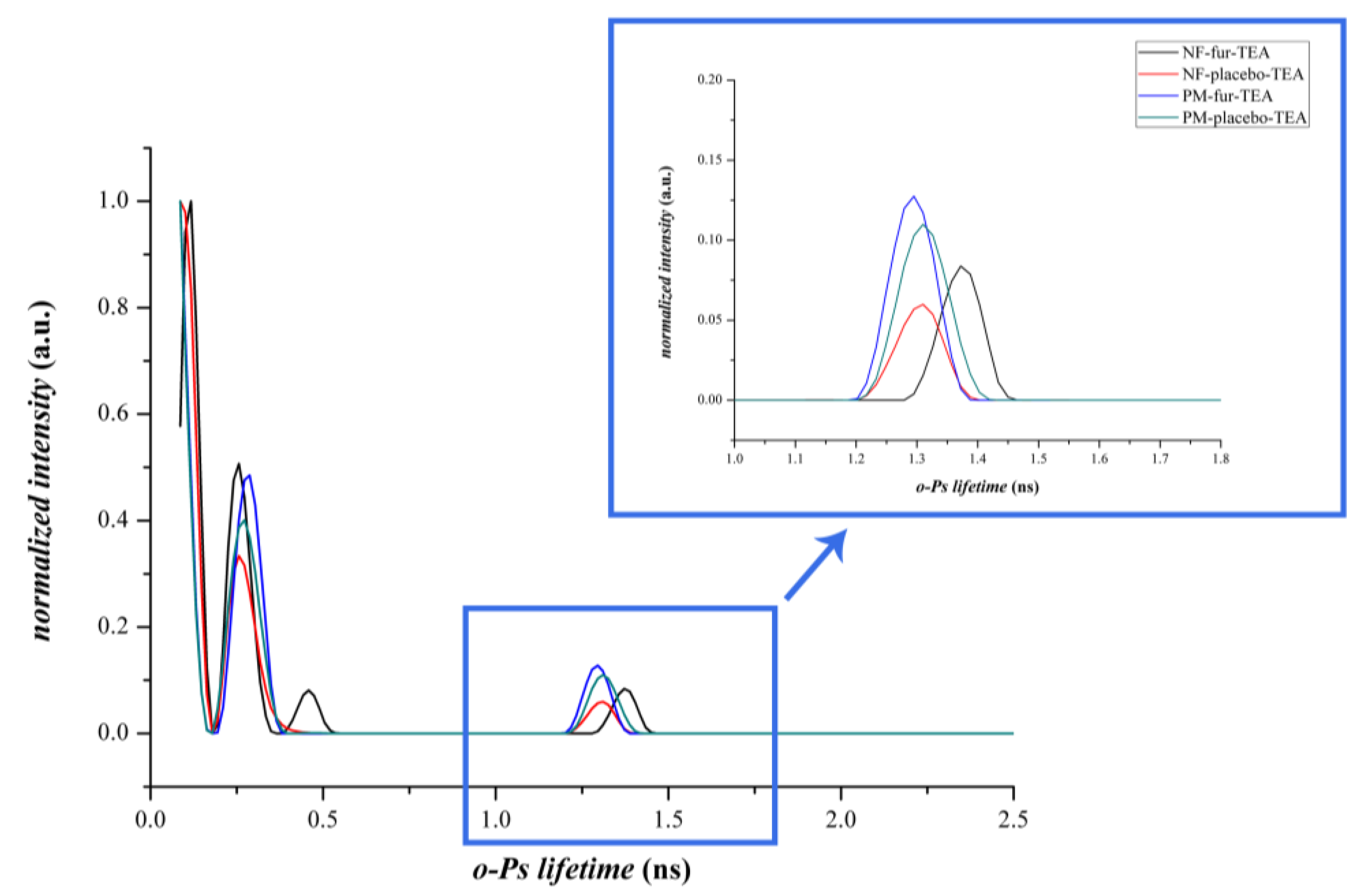 Pharmaceutics 12 00385 g007