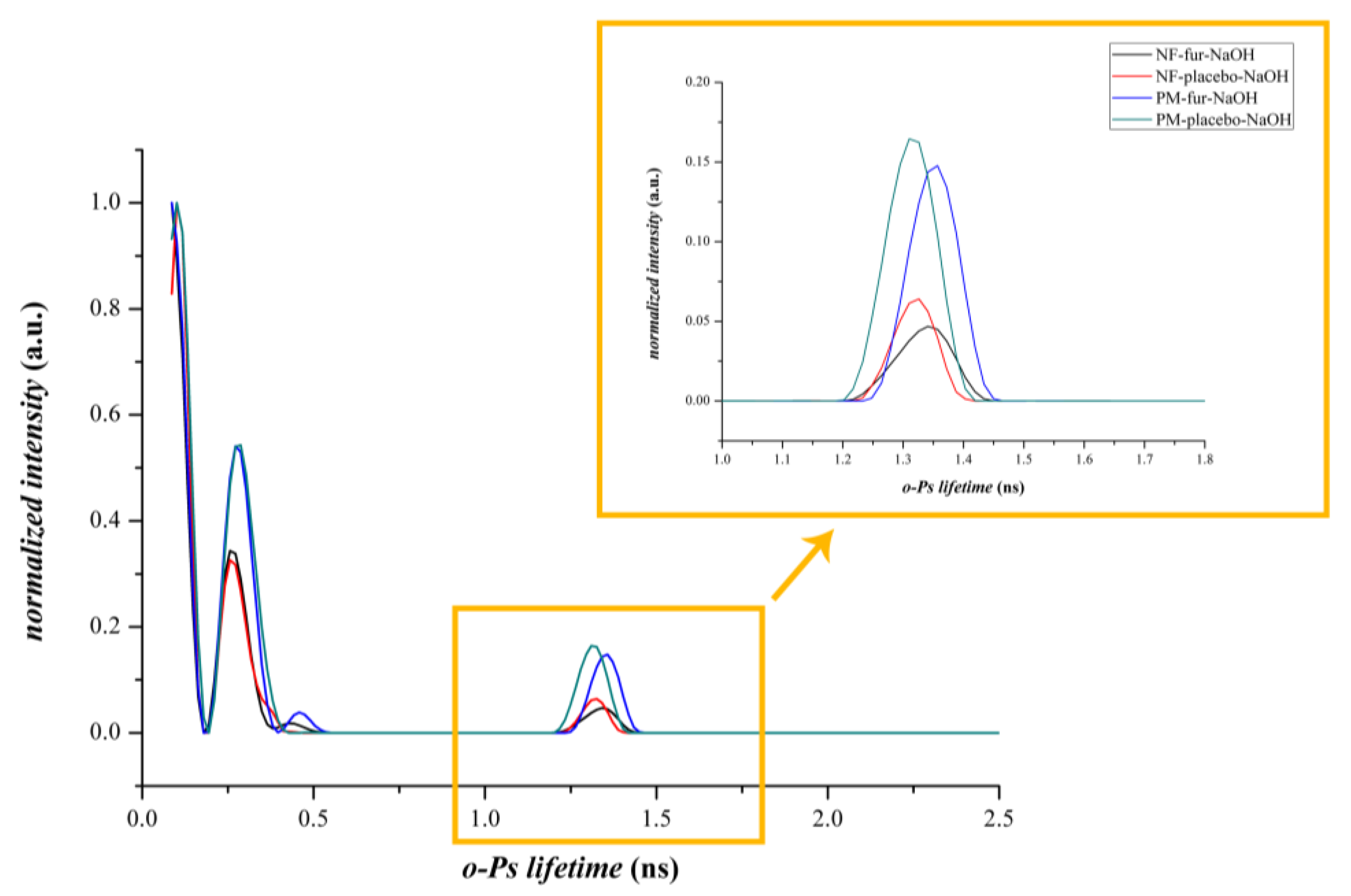 Pharmaceutics 12 00385 g008