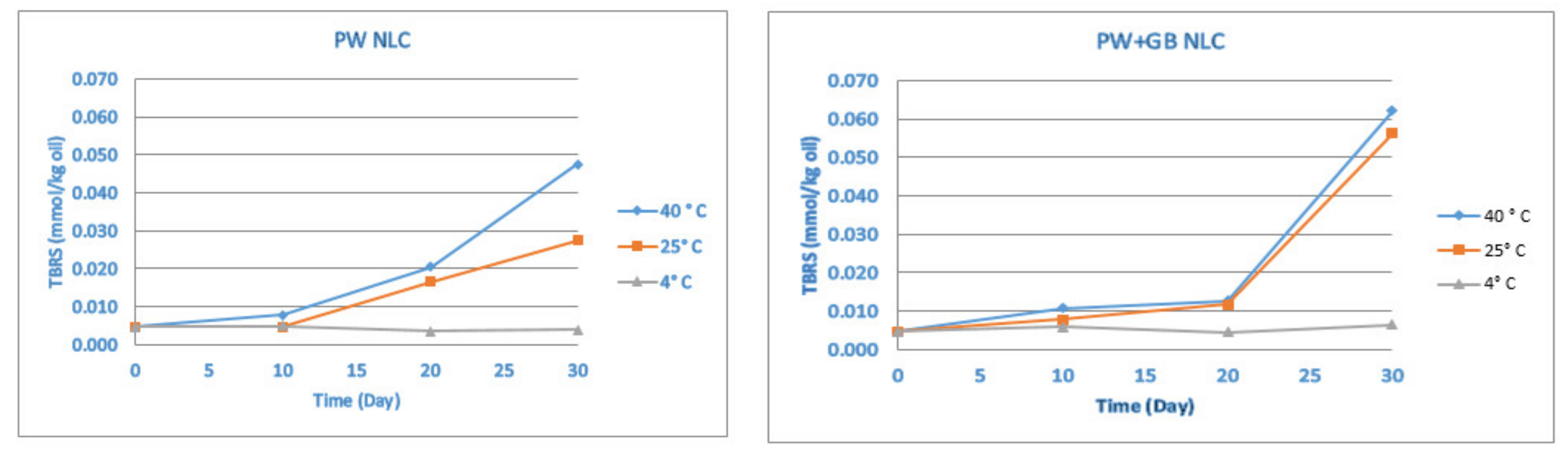 Pharmaceutics 12 00386 g004