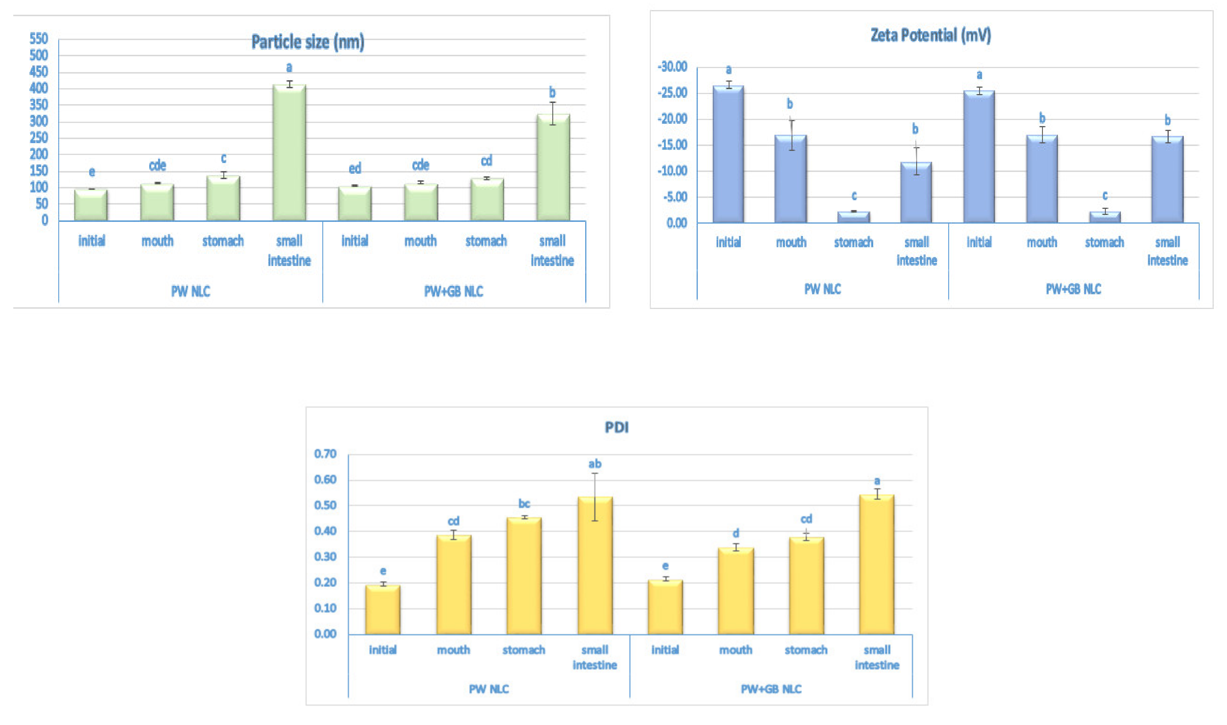Pharmaceutics 12 00386 g006