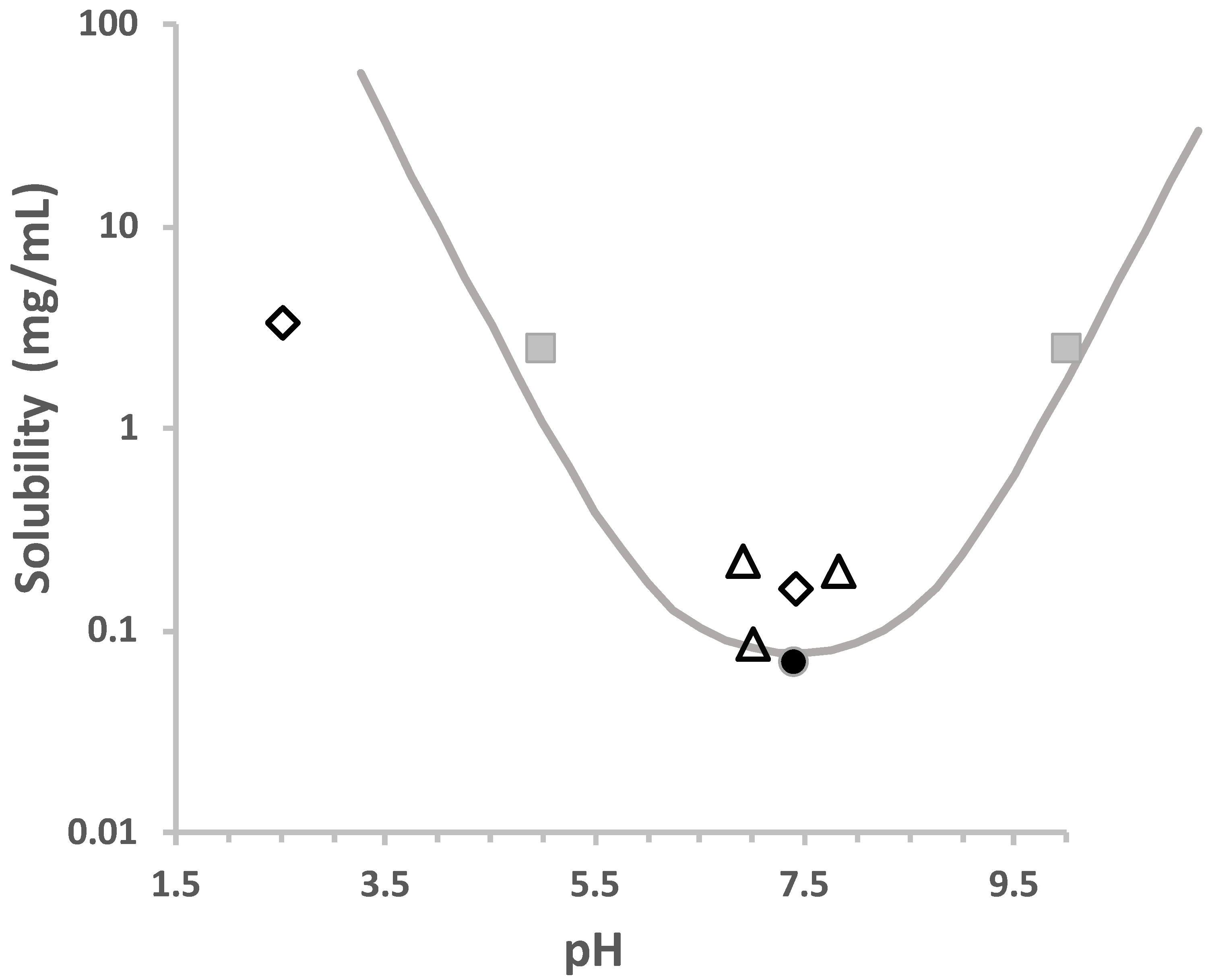 Pharmaceutics 12 00387 g003