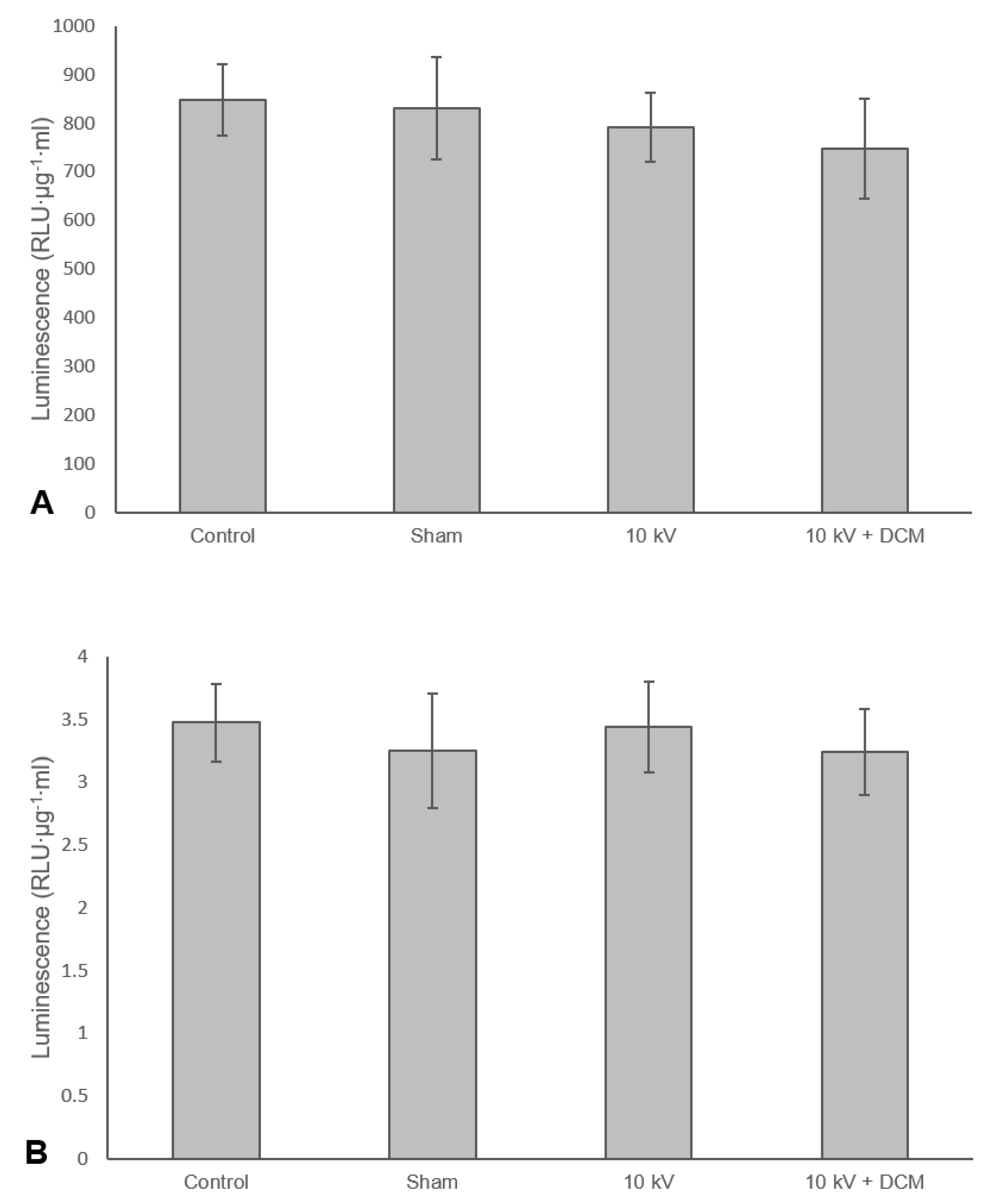 Pharmaceutics 12 00388 g005