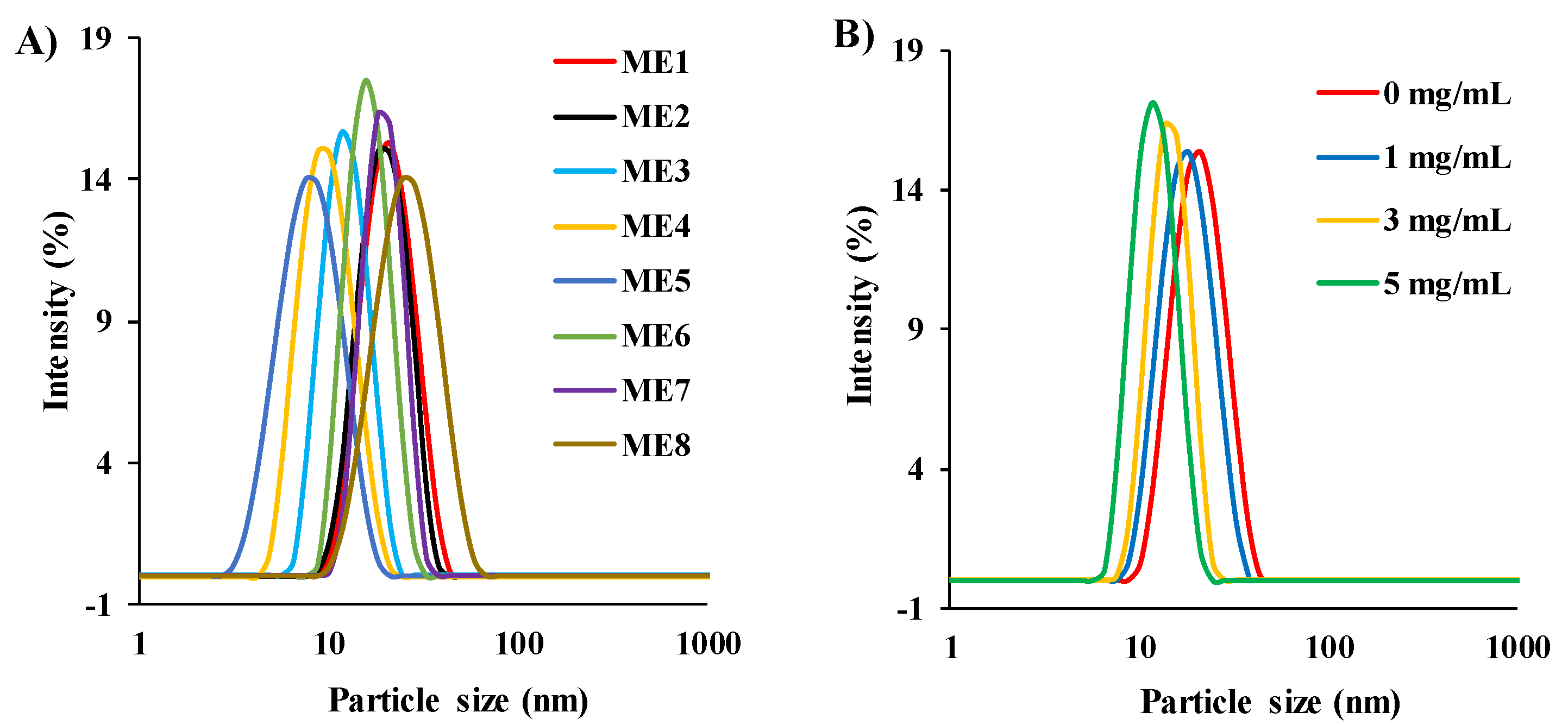 Pharmaceutics 12 00392 g002 Pharmaceutics 12 00392 g002