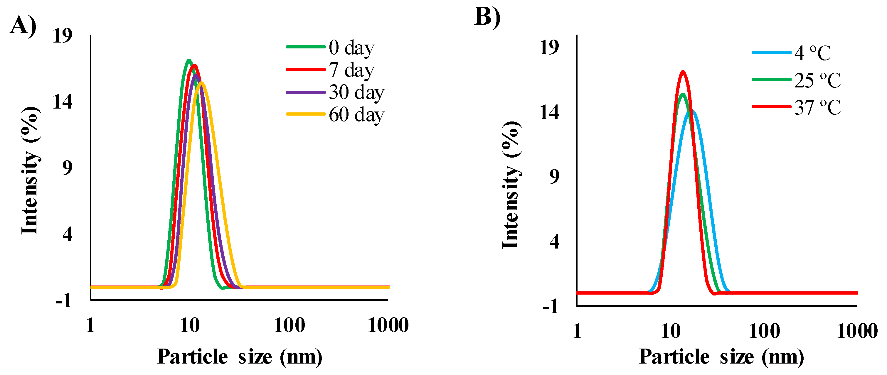 Pharmaceutics 12 00392 g004 Pharmaceutics 12 00392 g004