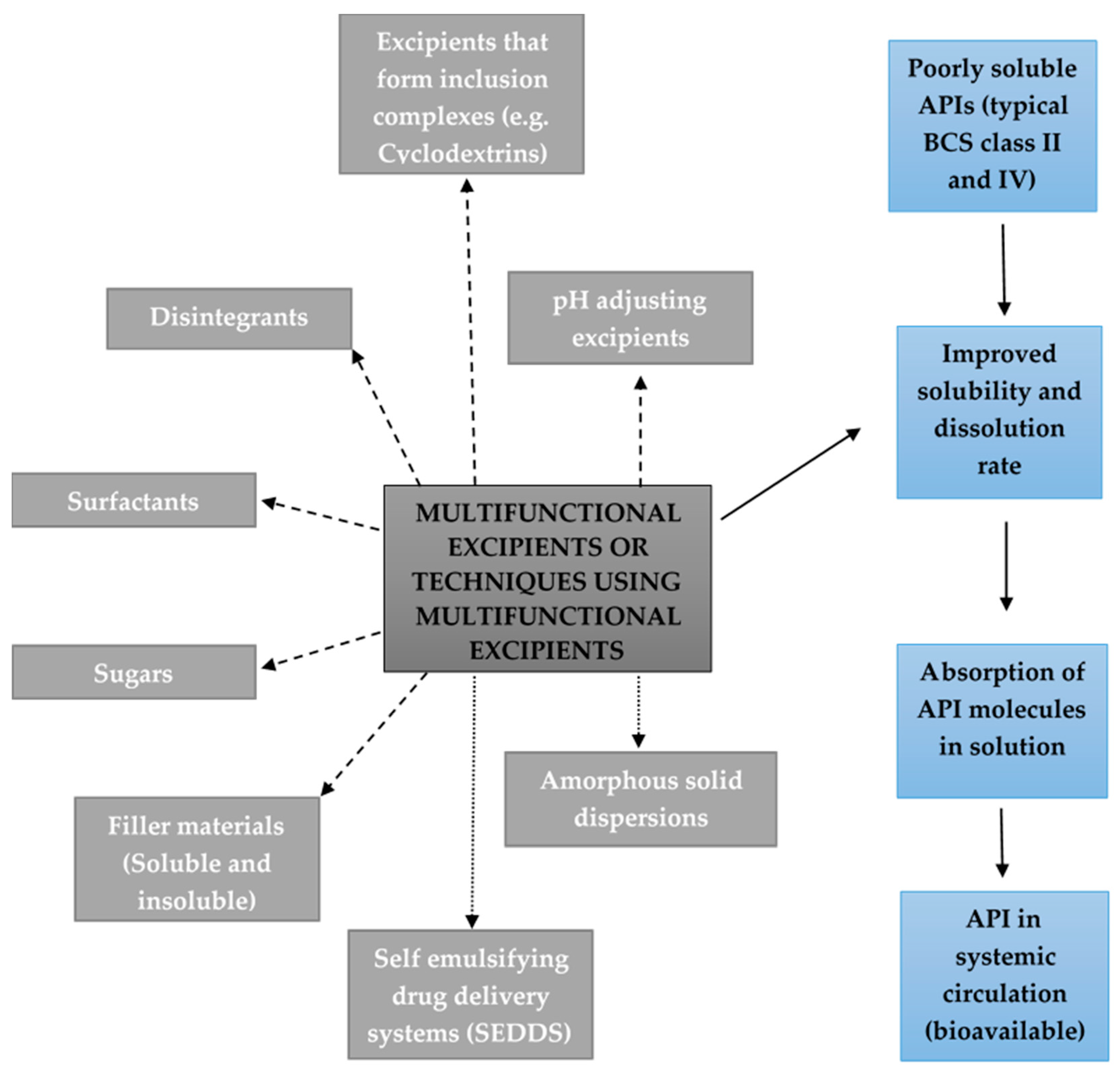 Pharmaceutics 12 00393 g001