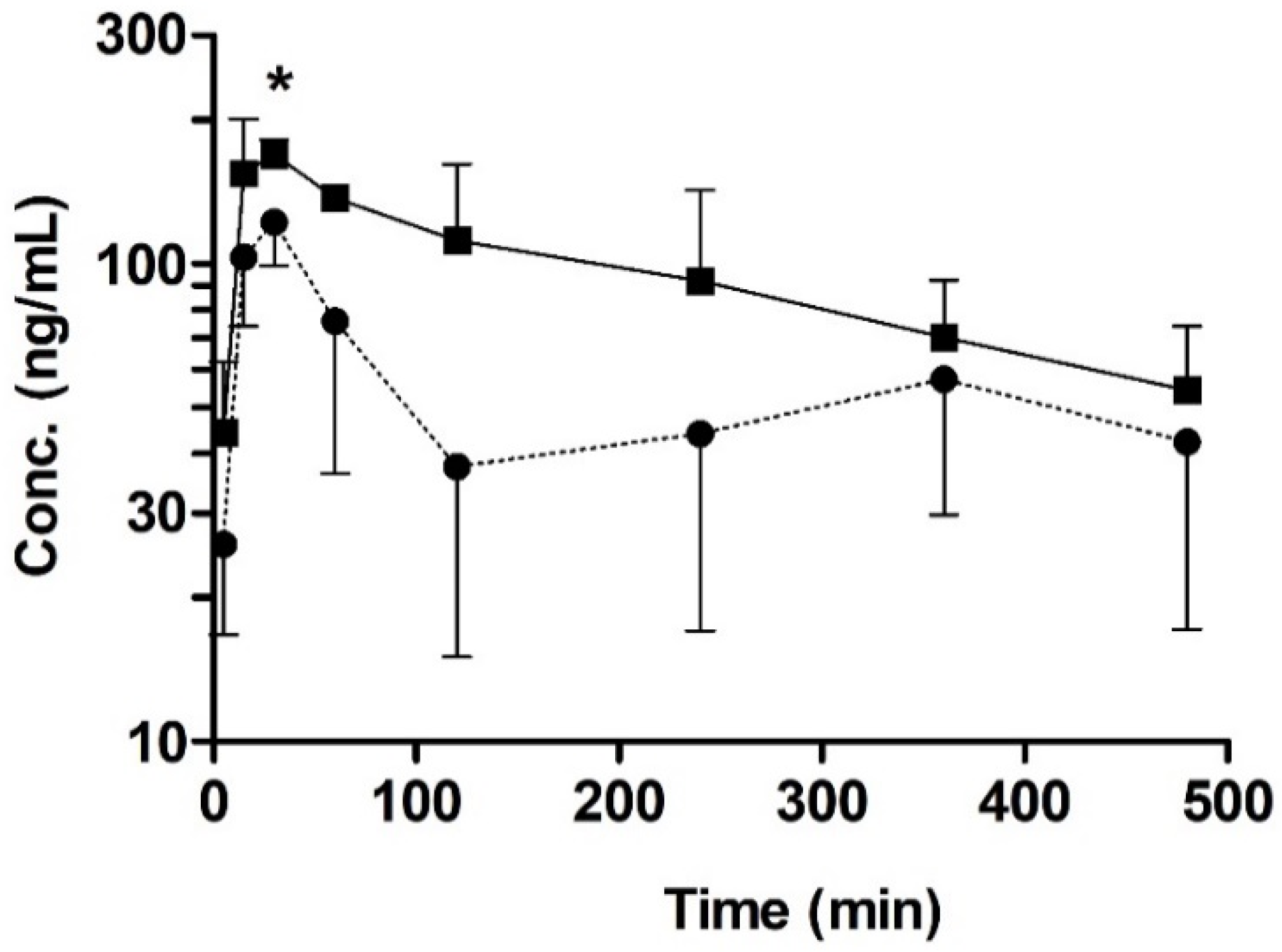 Pharmaceutics 12 00397 g006