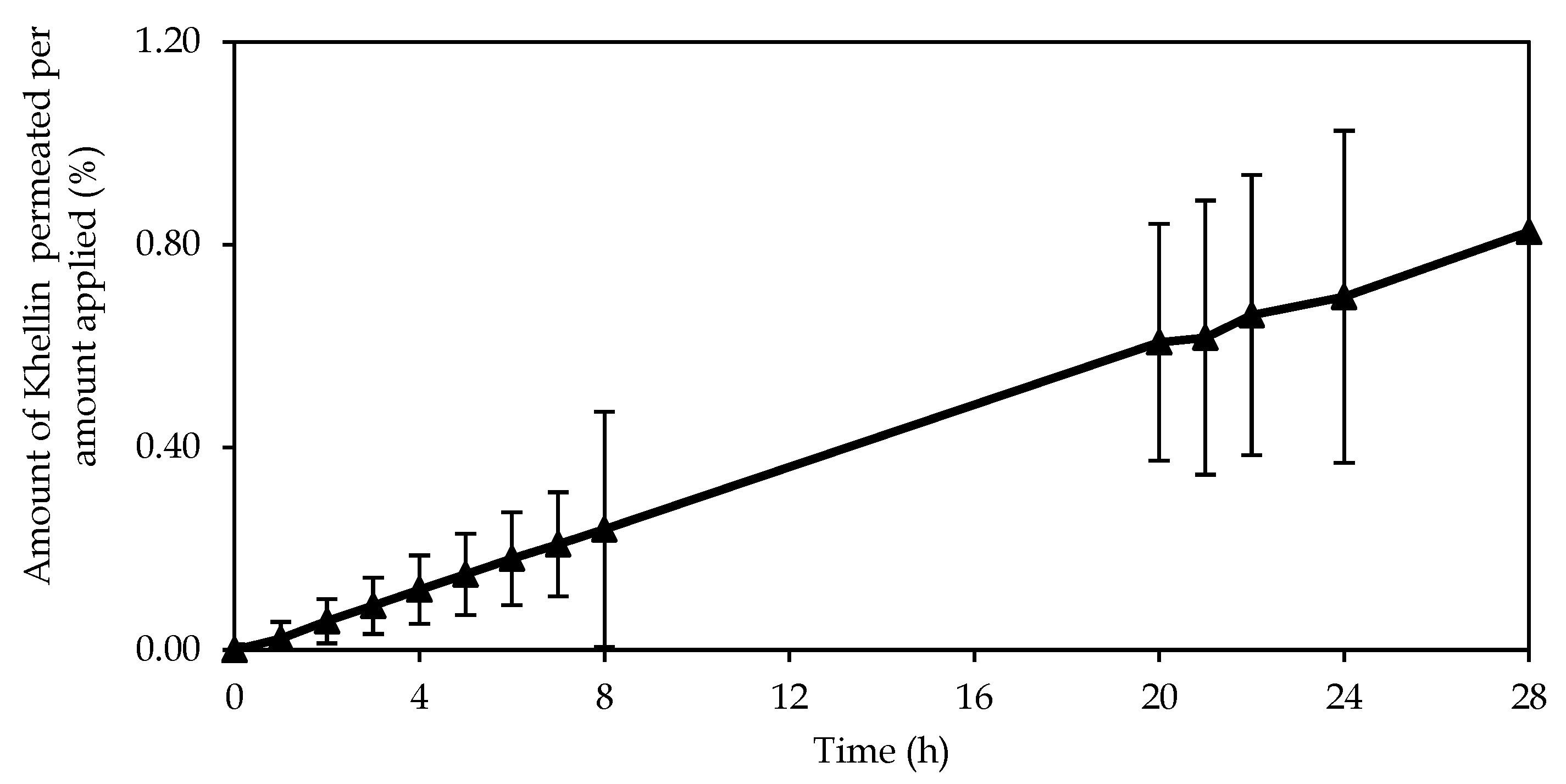 Pharmaceutics 12 00398 g006 Pharmaceutics 12 00398 g006
