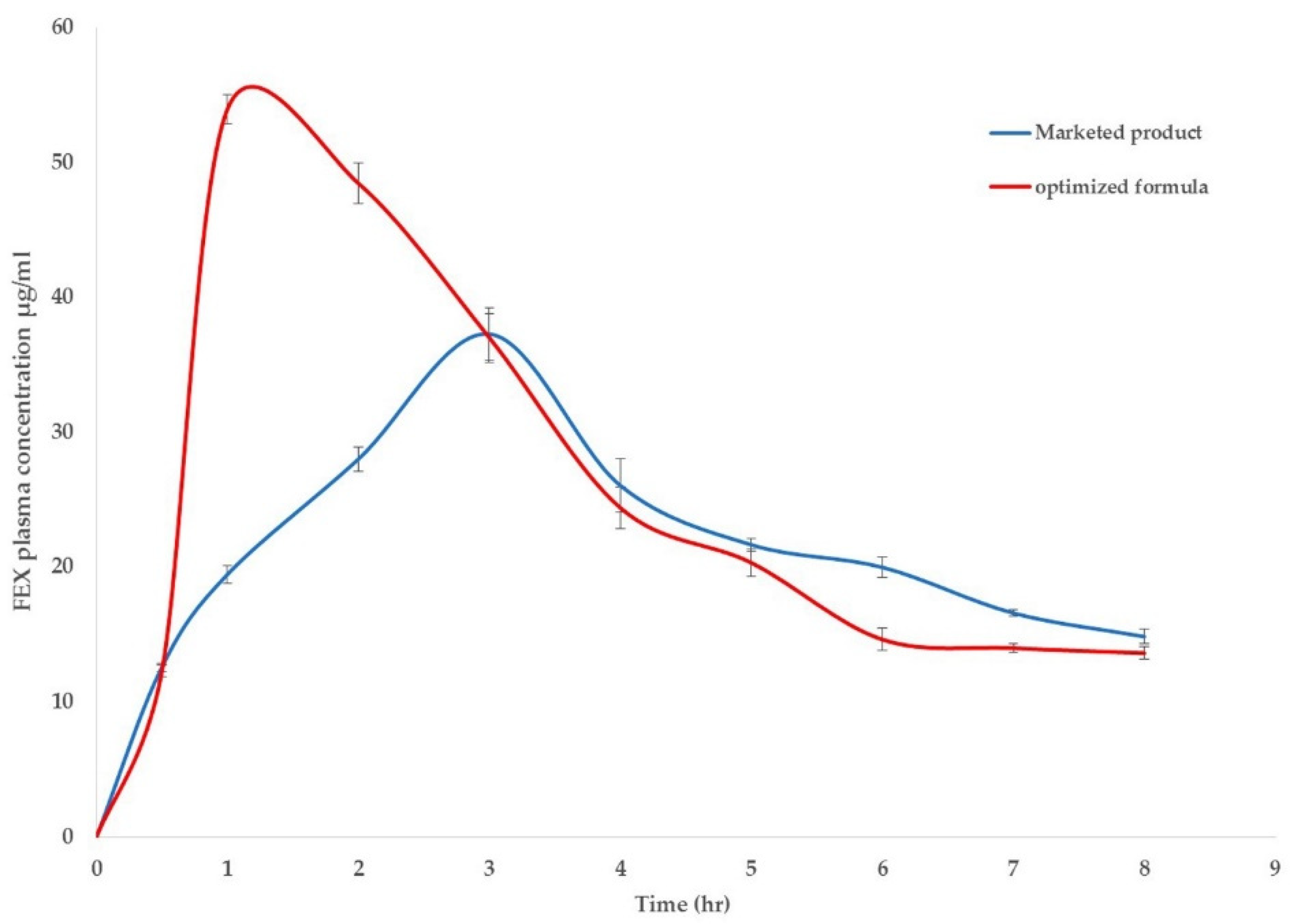 Pharmaceutics 12 00409 g007