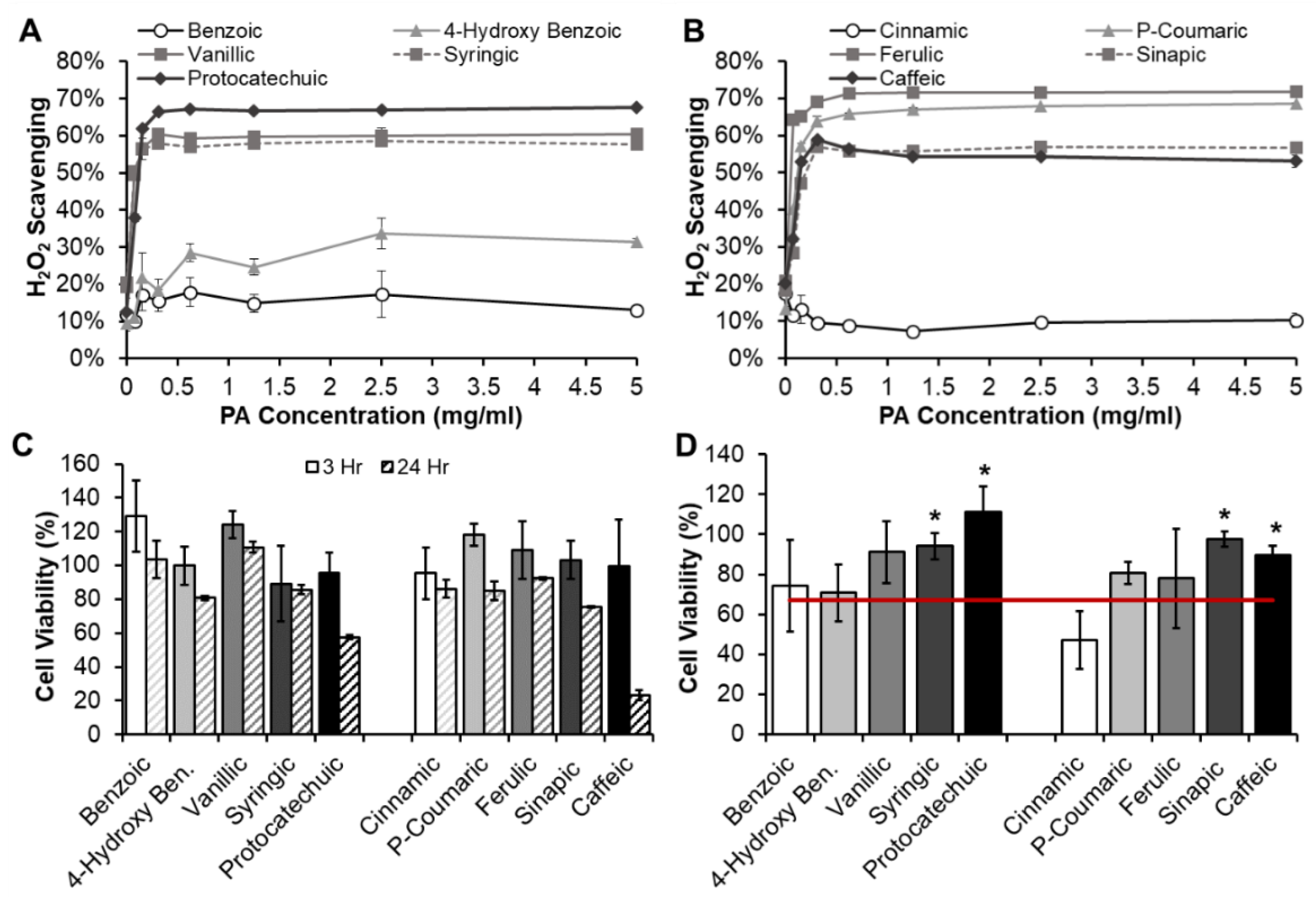 Pharmaceutics 12 00419 g003