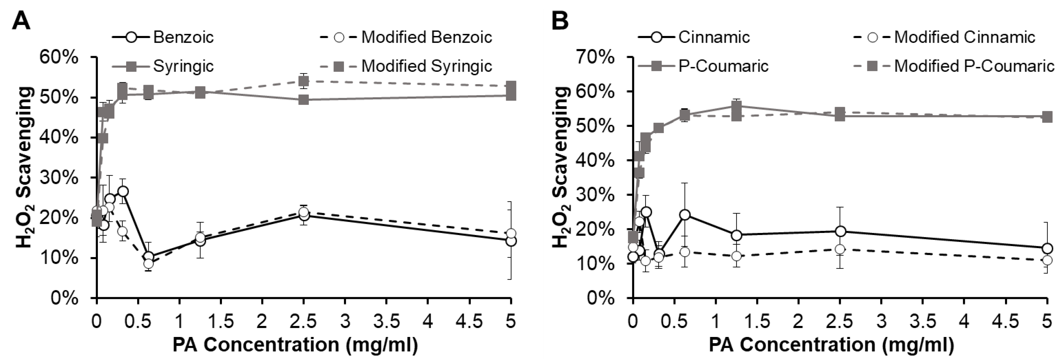 Pharmaceutics 12 00419 g007