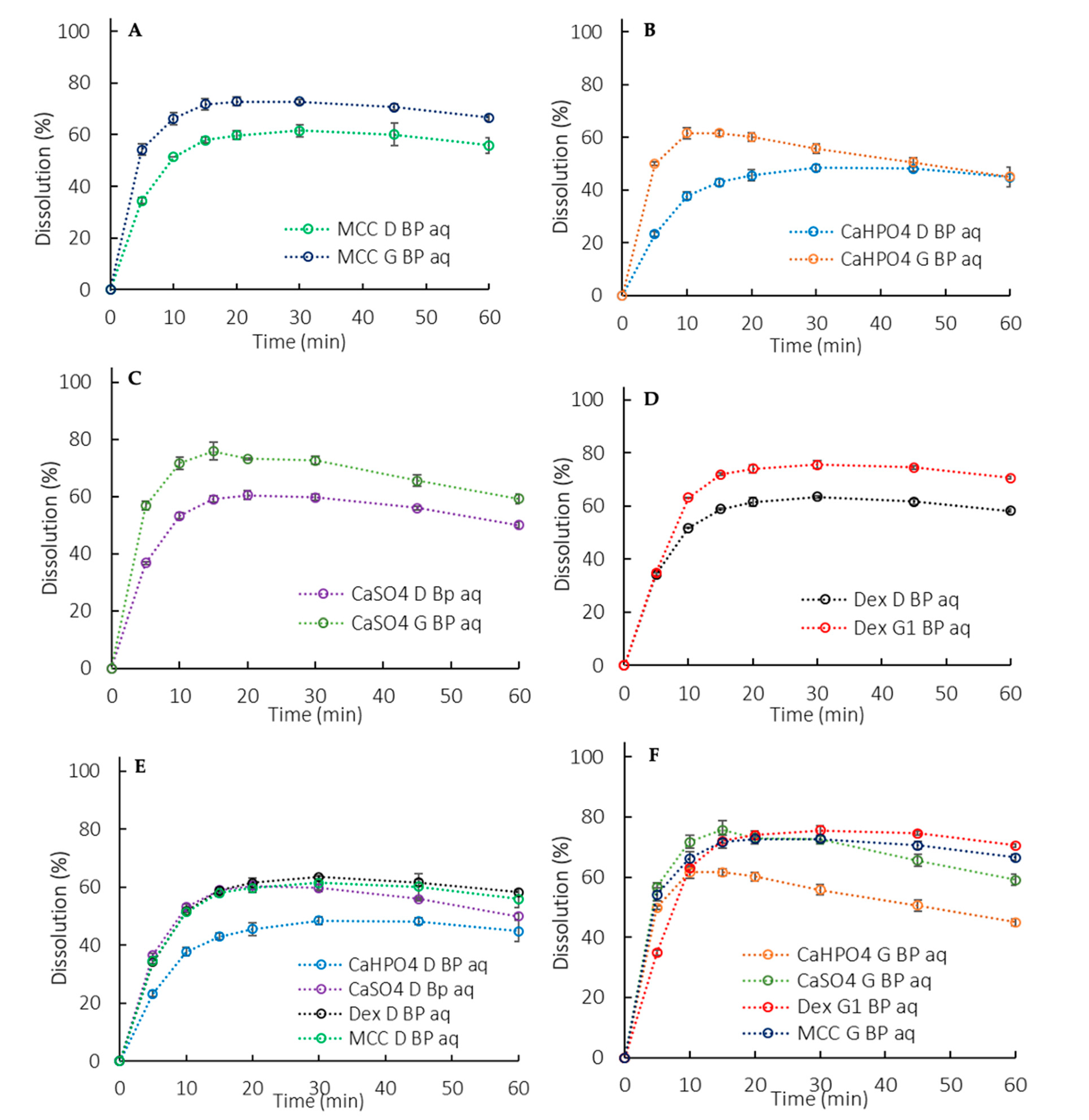 Pharmaceutics 12 00420 g005 Pharmaceutics 12 00420 g005