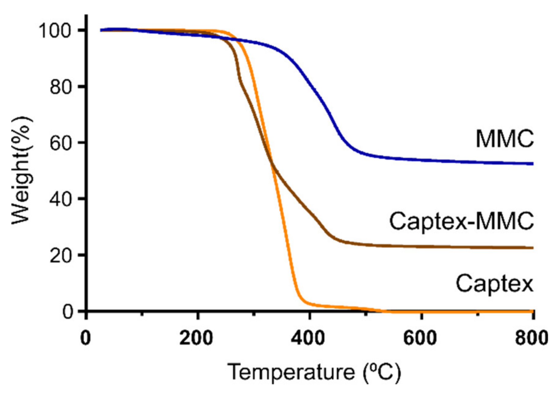 Pharmaceutics 12 00426 g002 Pharmaceutics 12 00426 g002