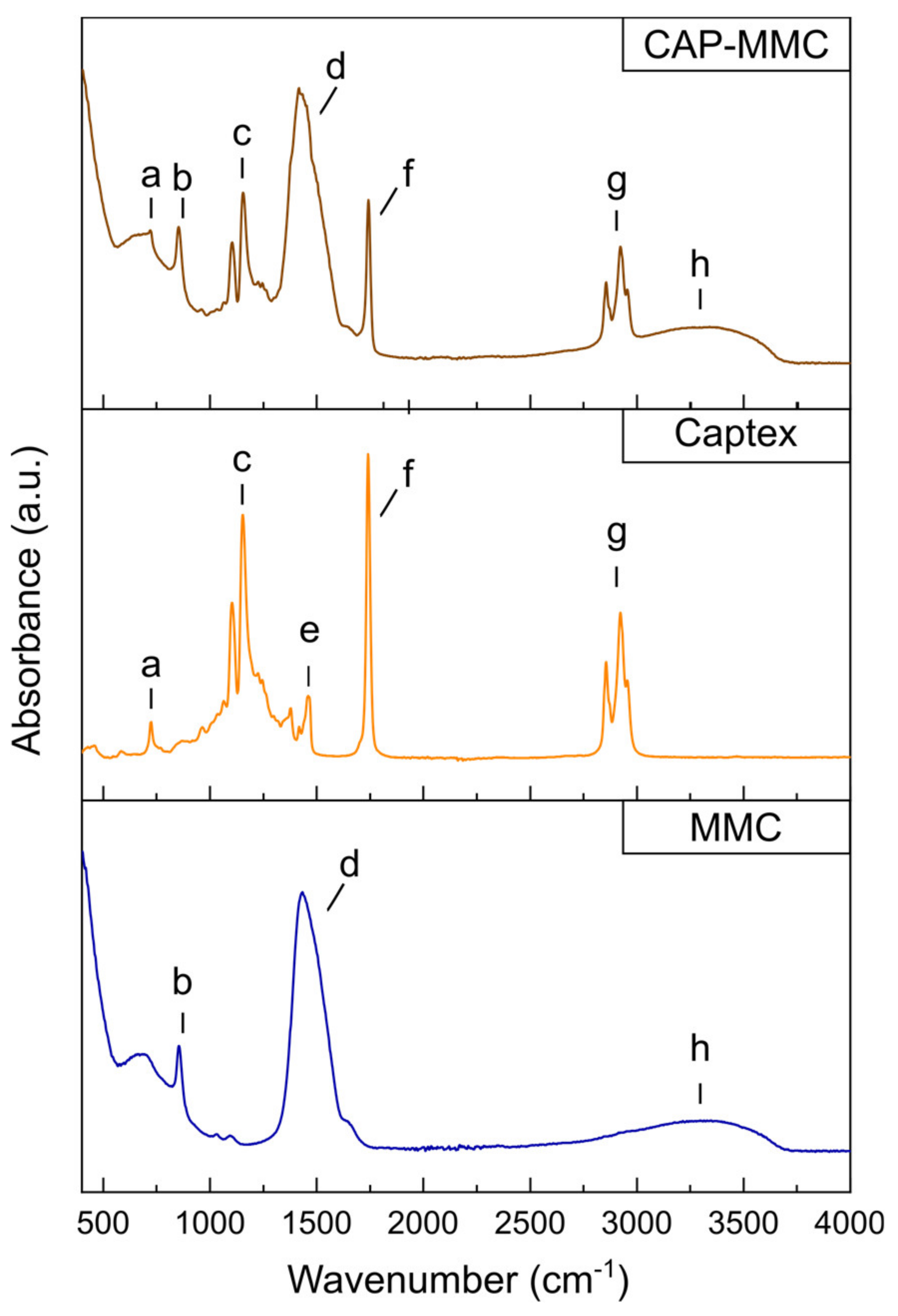 Pharmaceutics 12 00426 g003 Pharmaceutics 12 00426 g003