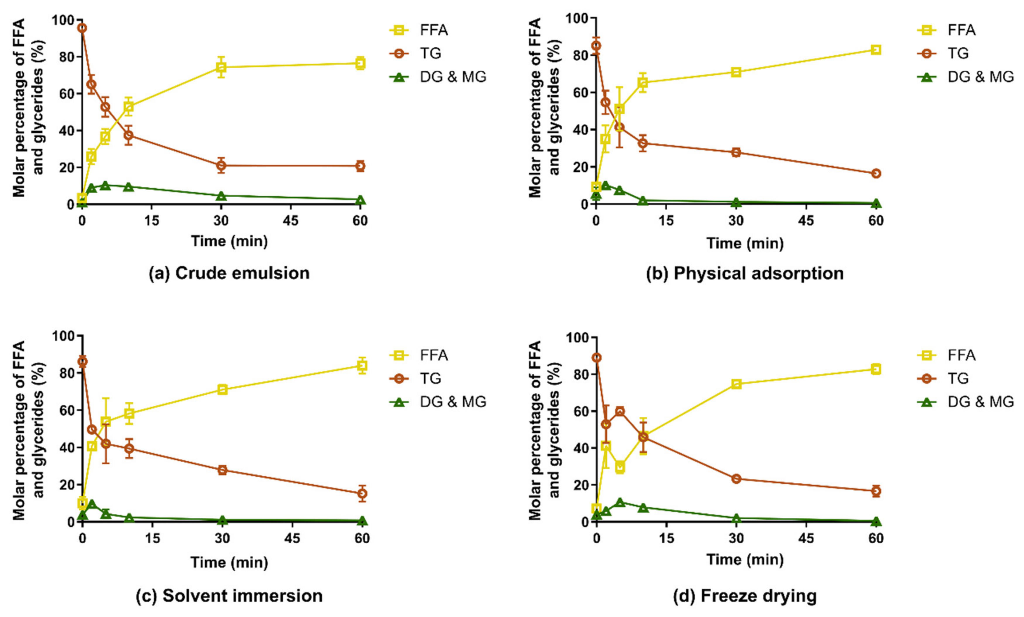 Pharmaceutics 12 00426 g004 Pharmaceutics 12 00426 g004