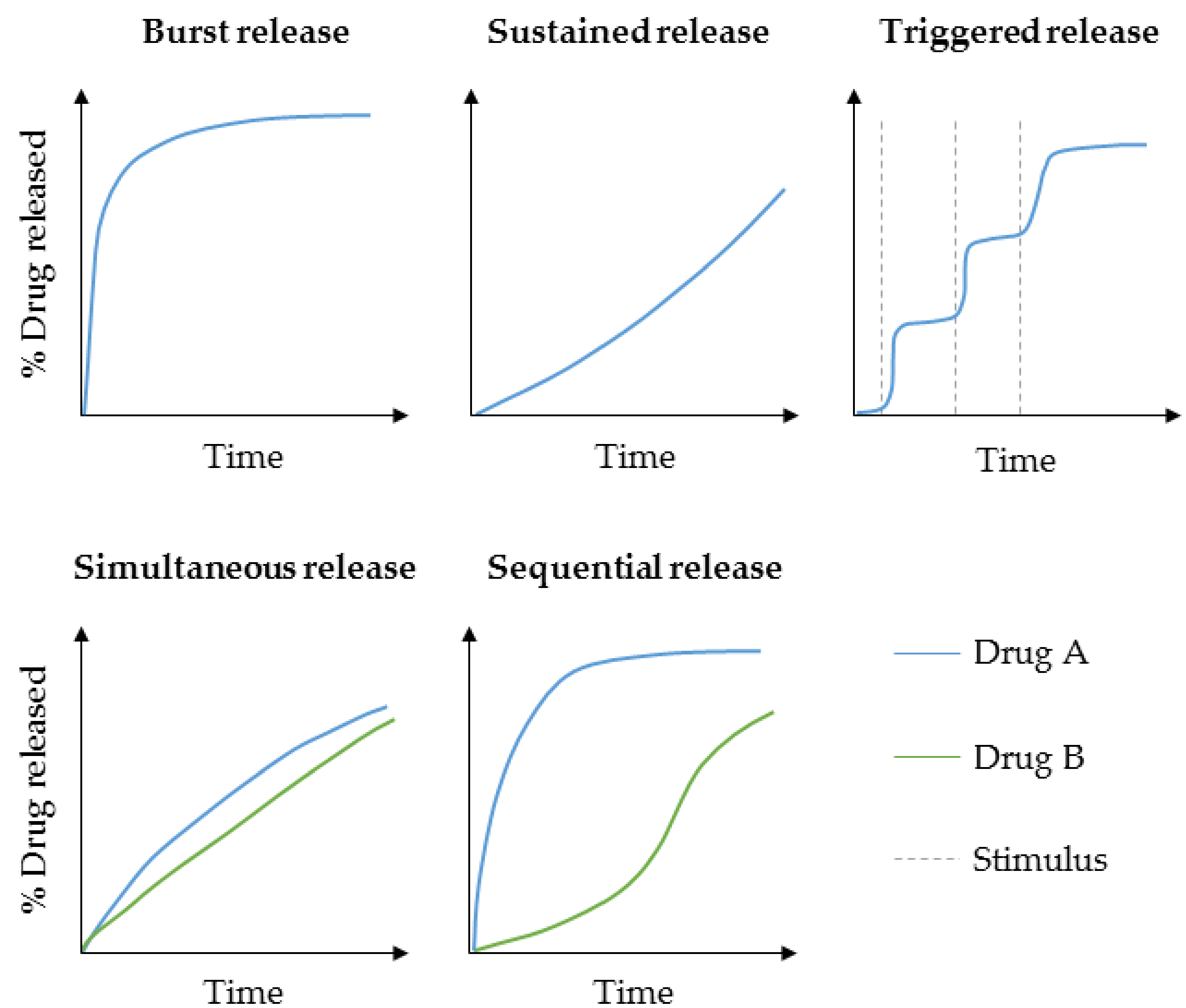 Pharmaceutics 12 00428 g001 Pharmaceutics 12 00428 g001