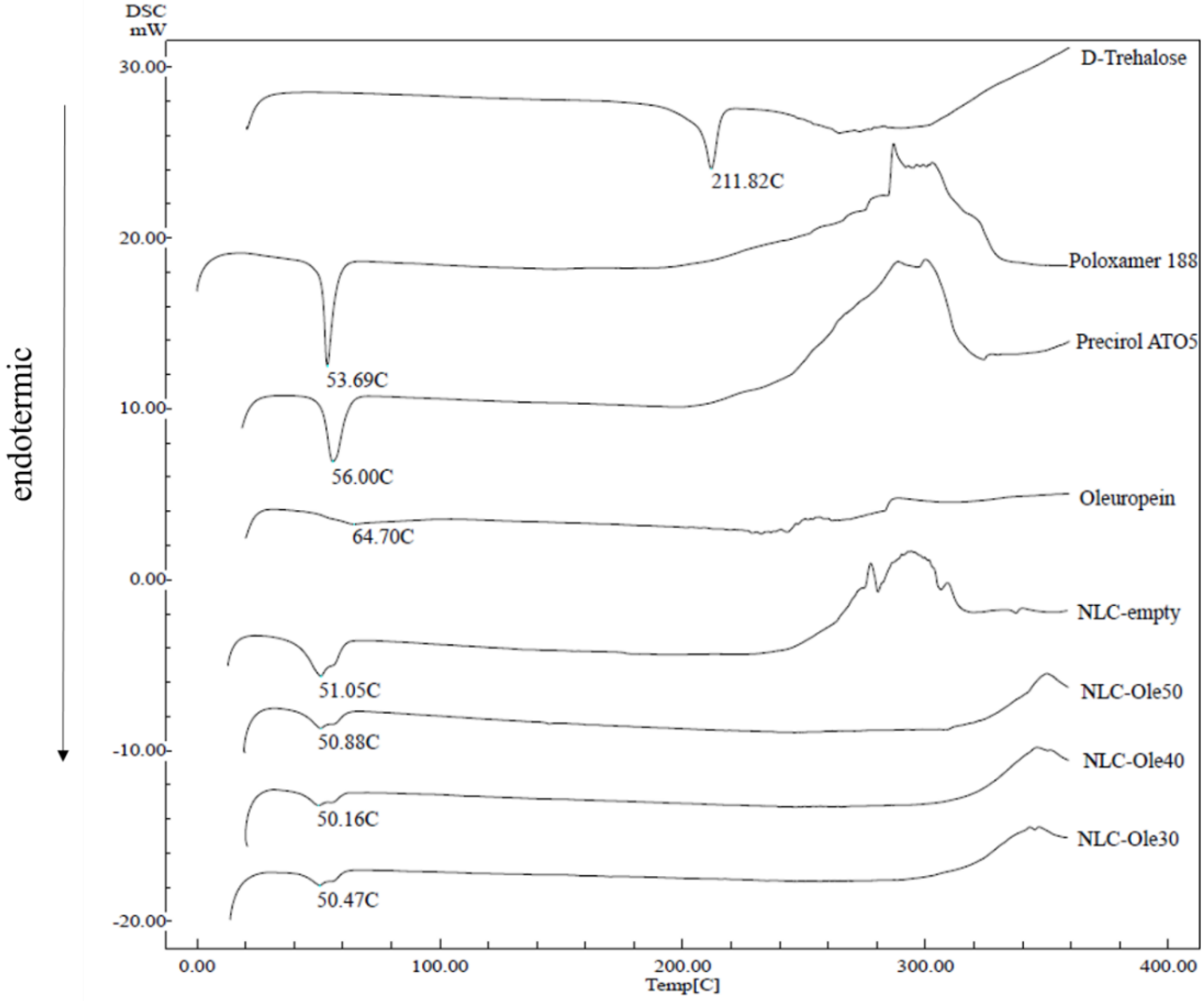 Pharmaceutics 12 00429 g002