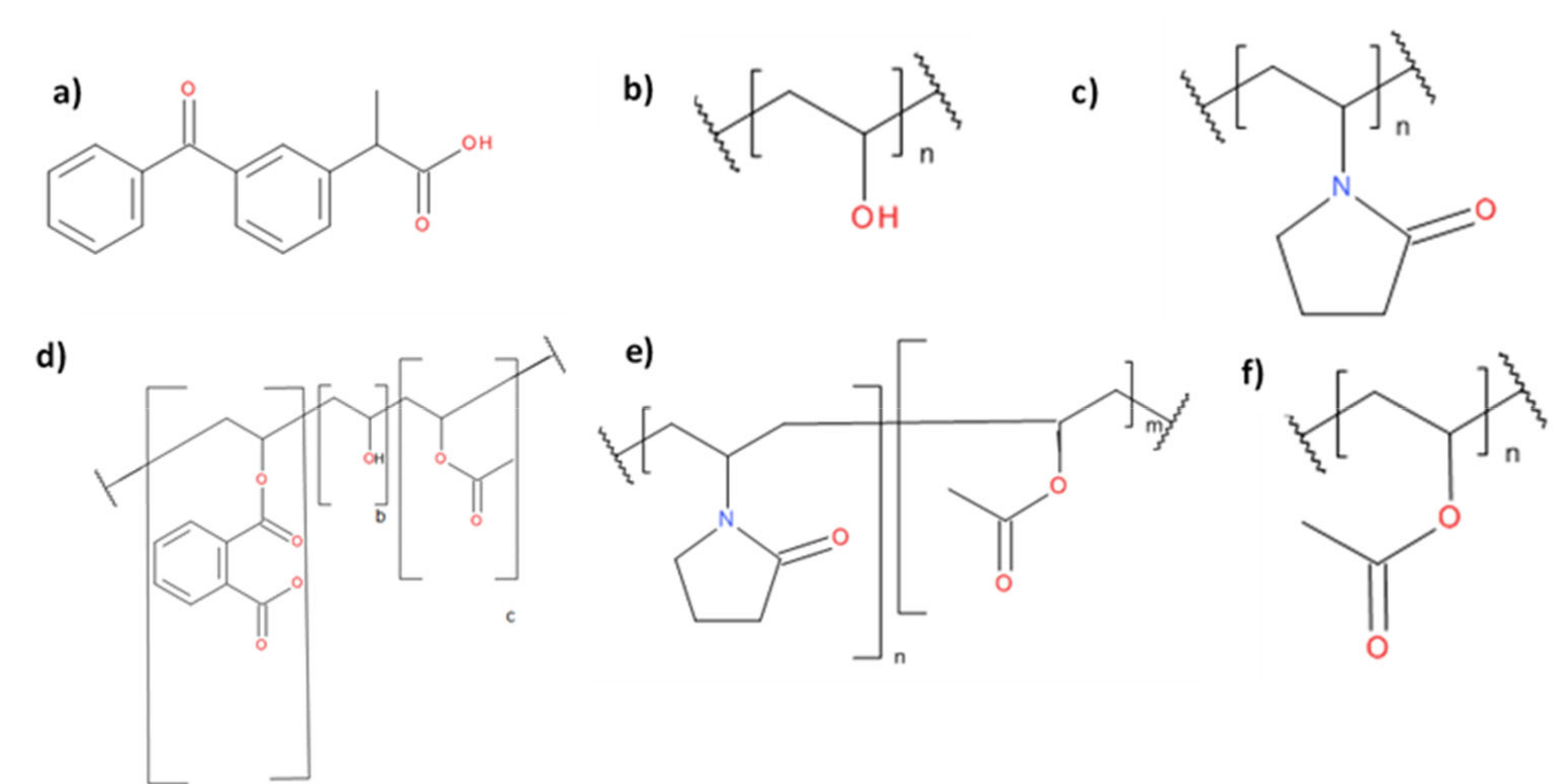 Pharmaceutics 12 00433 g001
