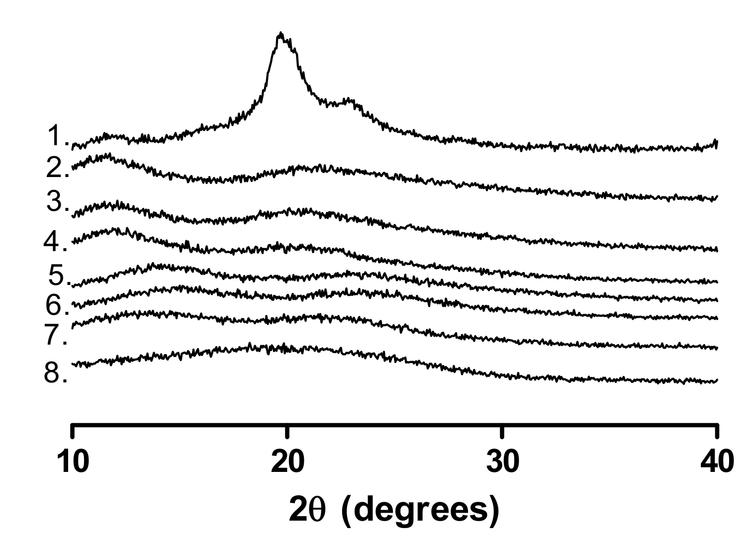 Pharmaceutics 12 00433 g003