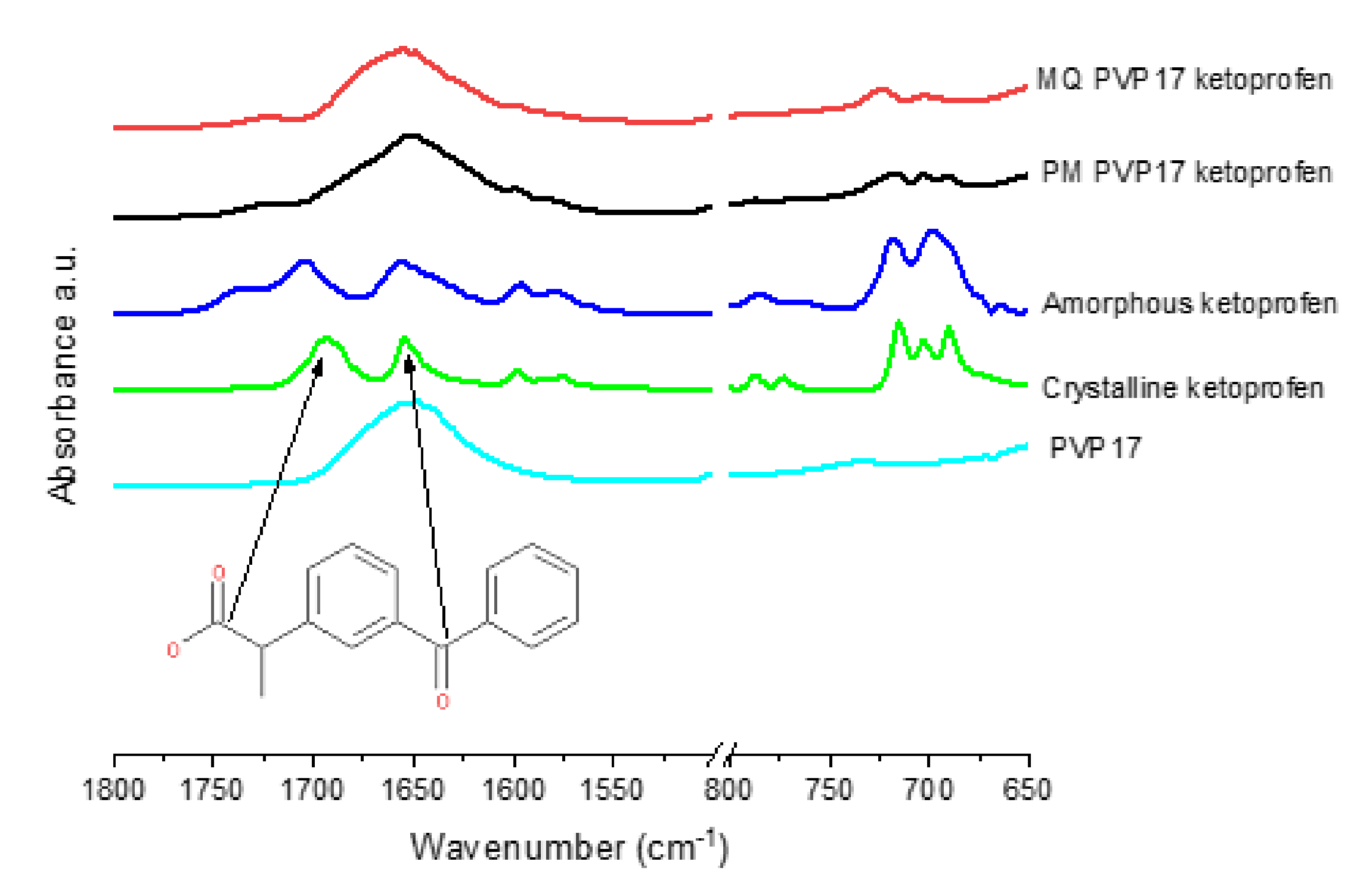 Pharmaceutics 12 00433 g007