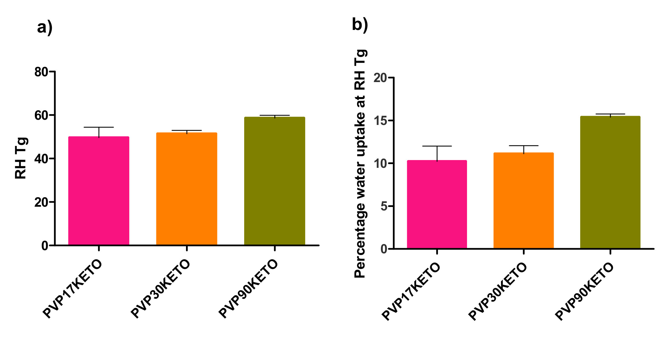 Pharmaceutics 12 00433 g008