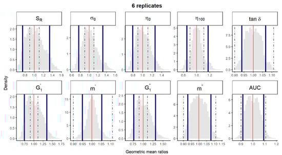 Pharmaceutics 12 00436 g003