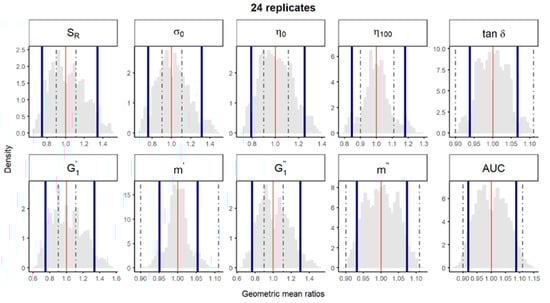 Pharmaceutics 12 00436 g004